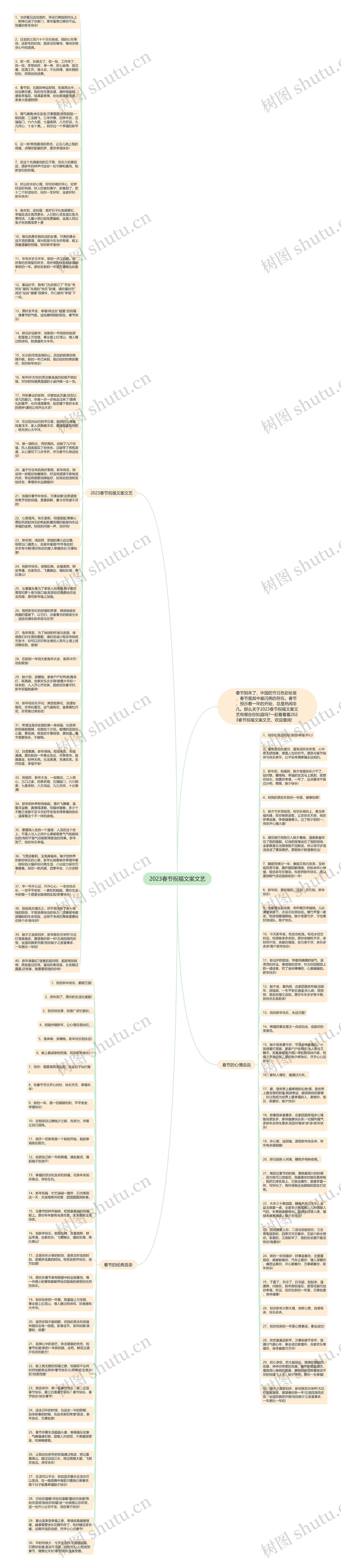 2023春节祝福文案文艺思维导图