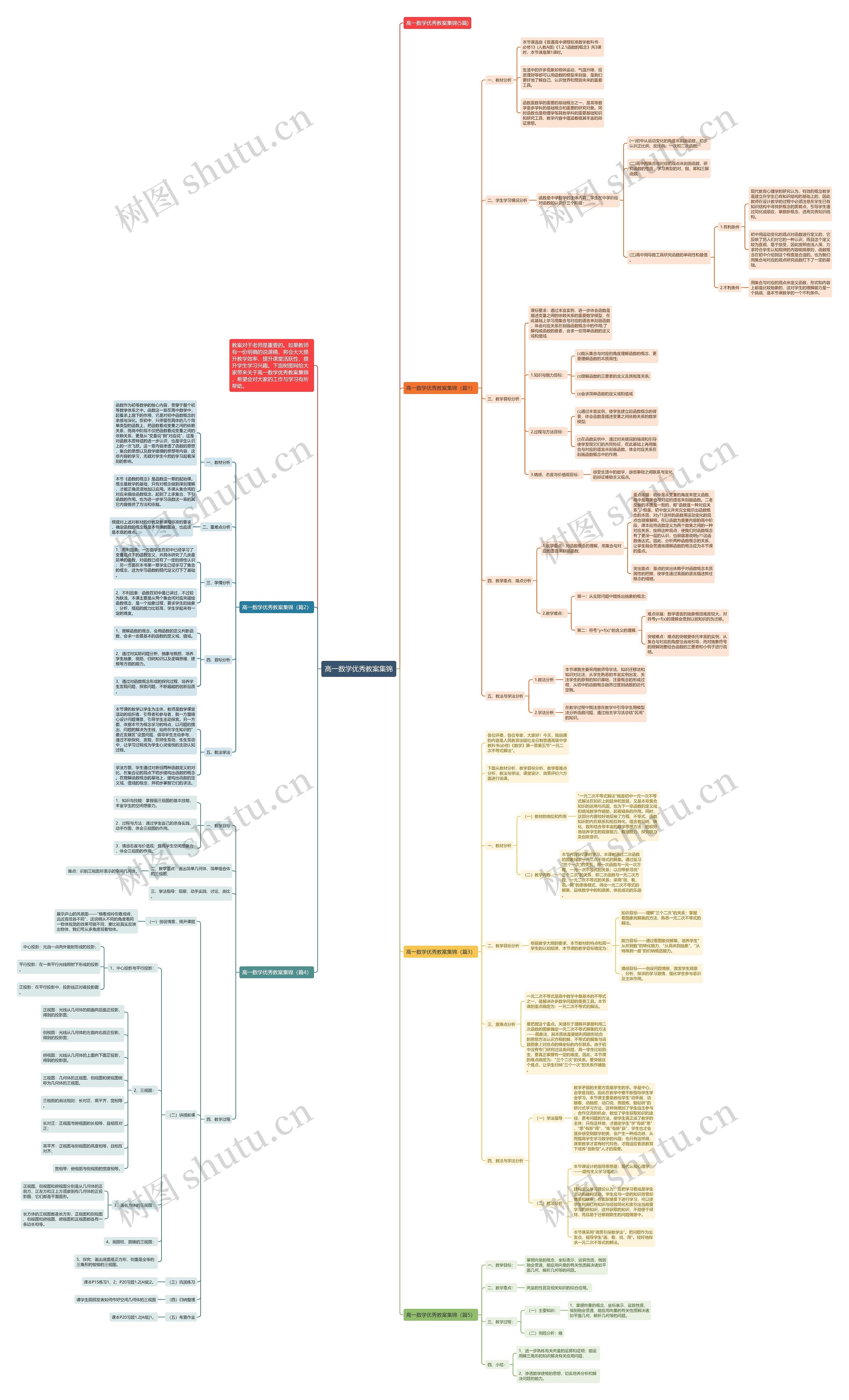 高一数学优秀教案集锦思维导图