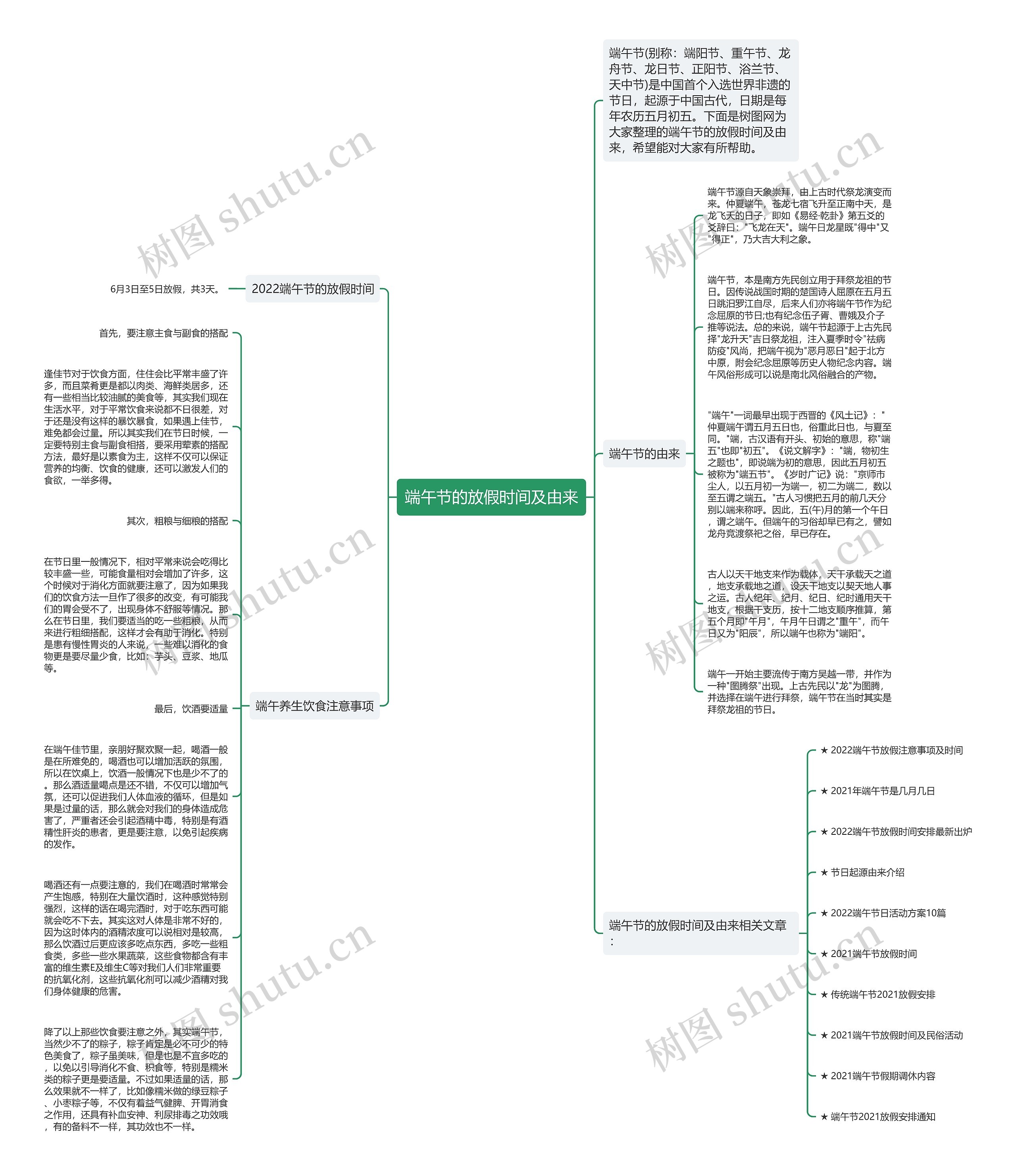 端午节的放假时间及由来思维导图