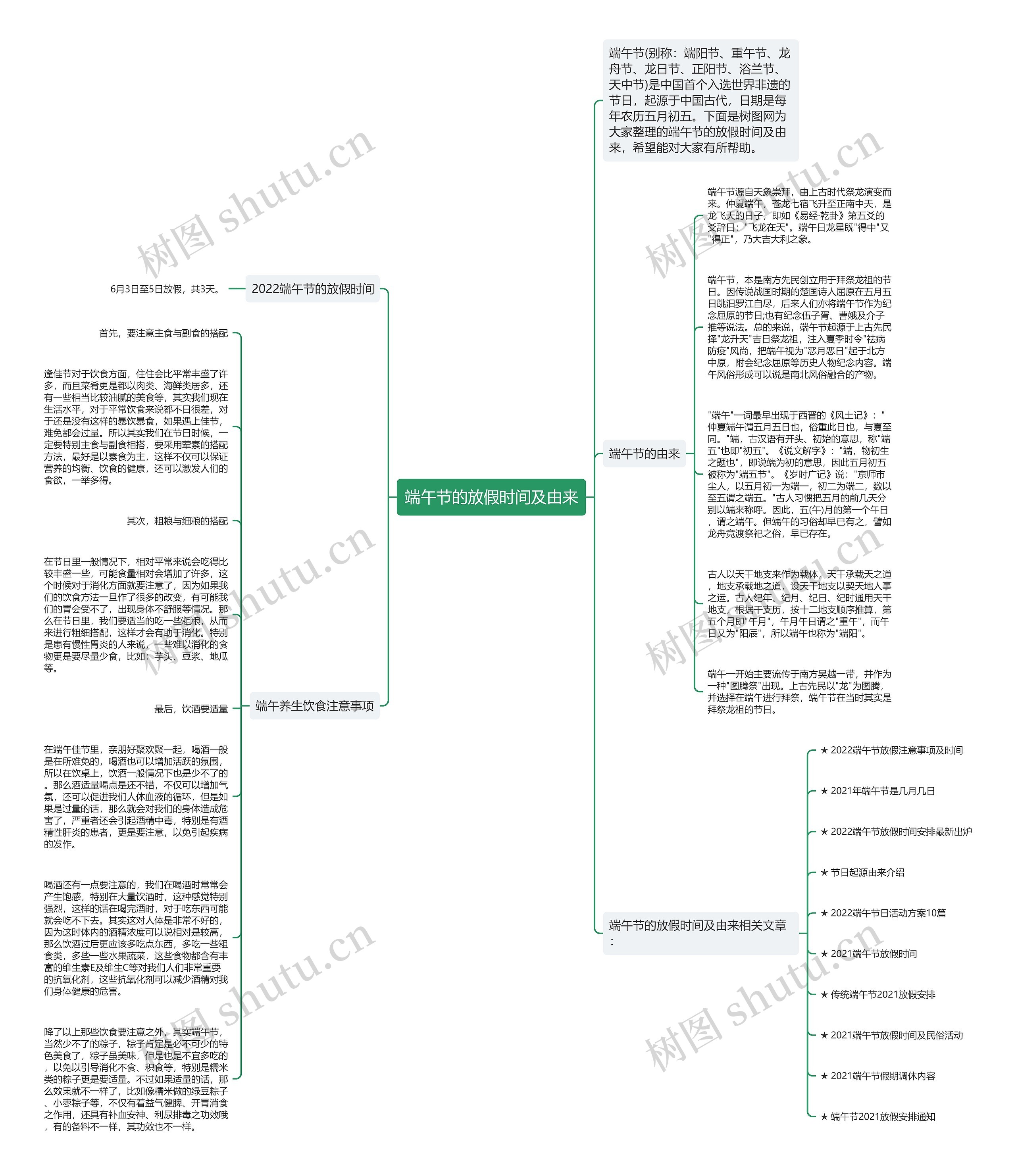 端午节的放假时间及由来思维导图高清图 端午节的放假时间及由来思维导图