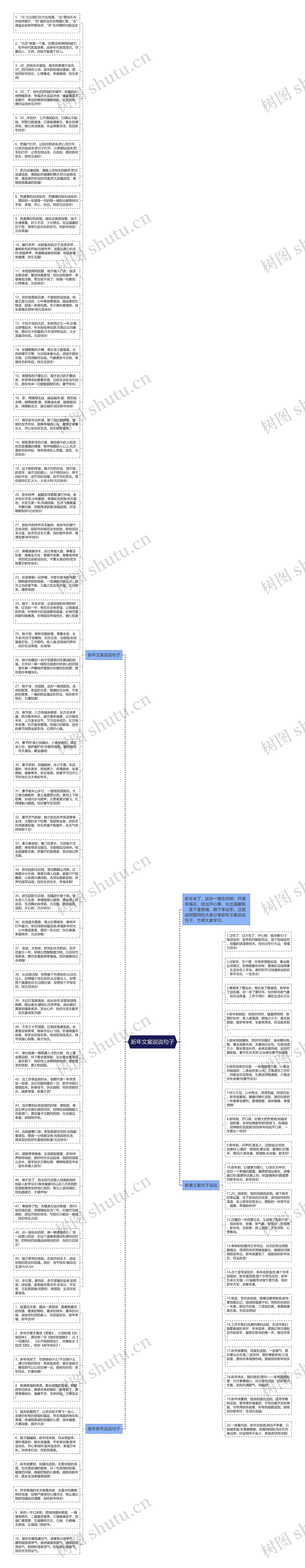 新年文案说说句子思维导图