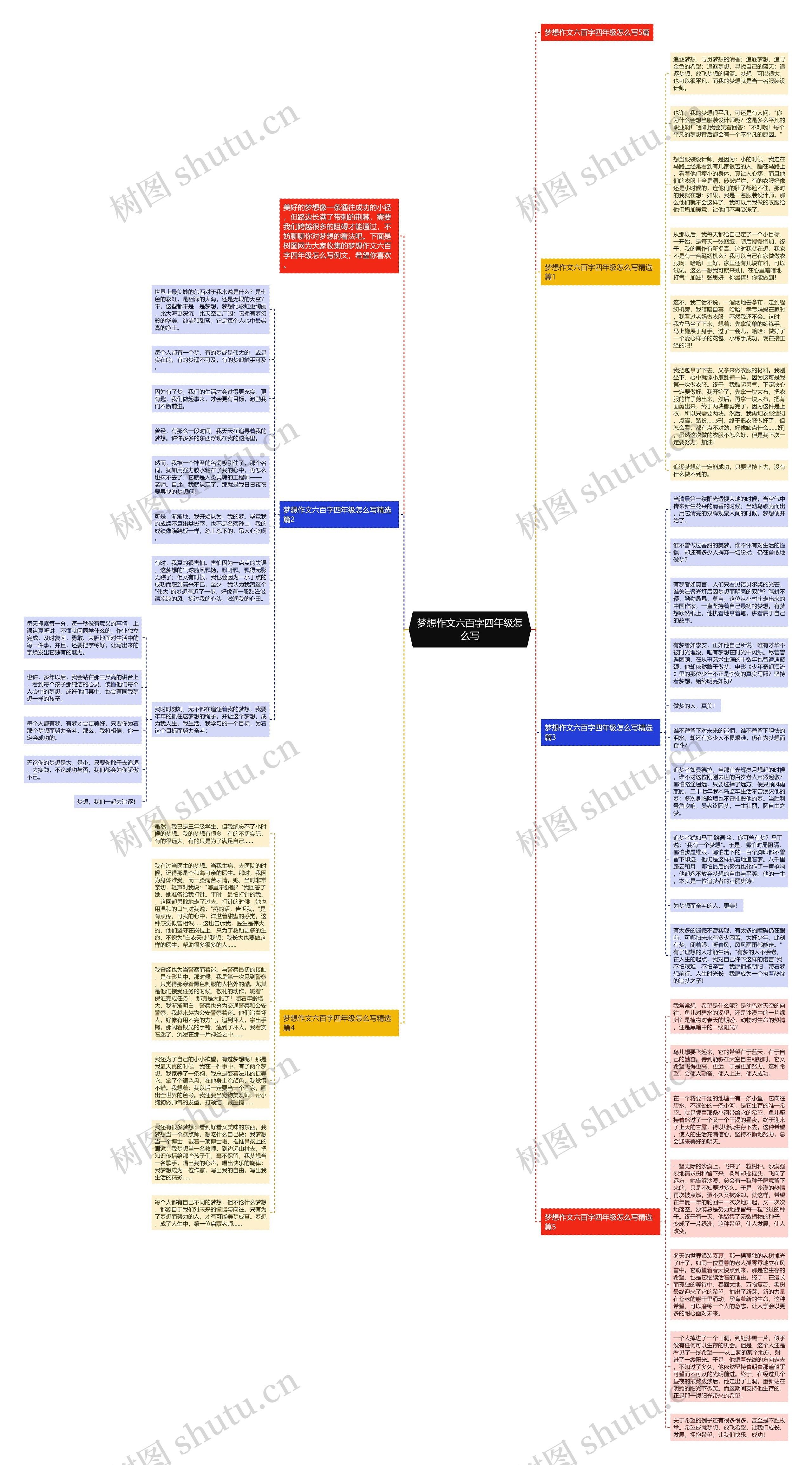 梦想作文六百字四年级怎么写思维导图