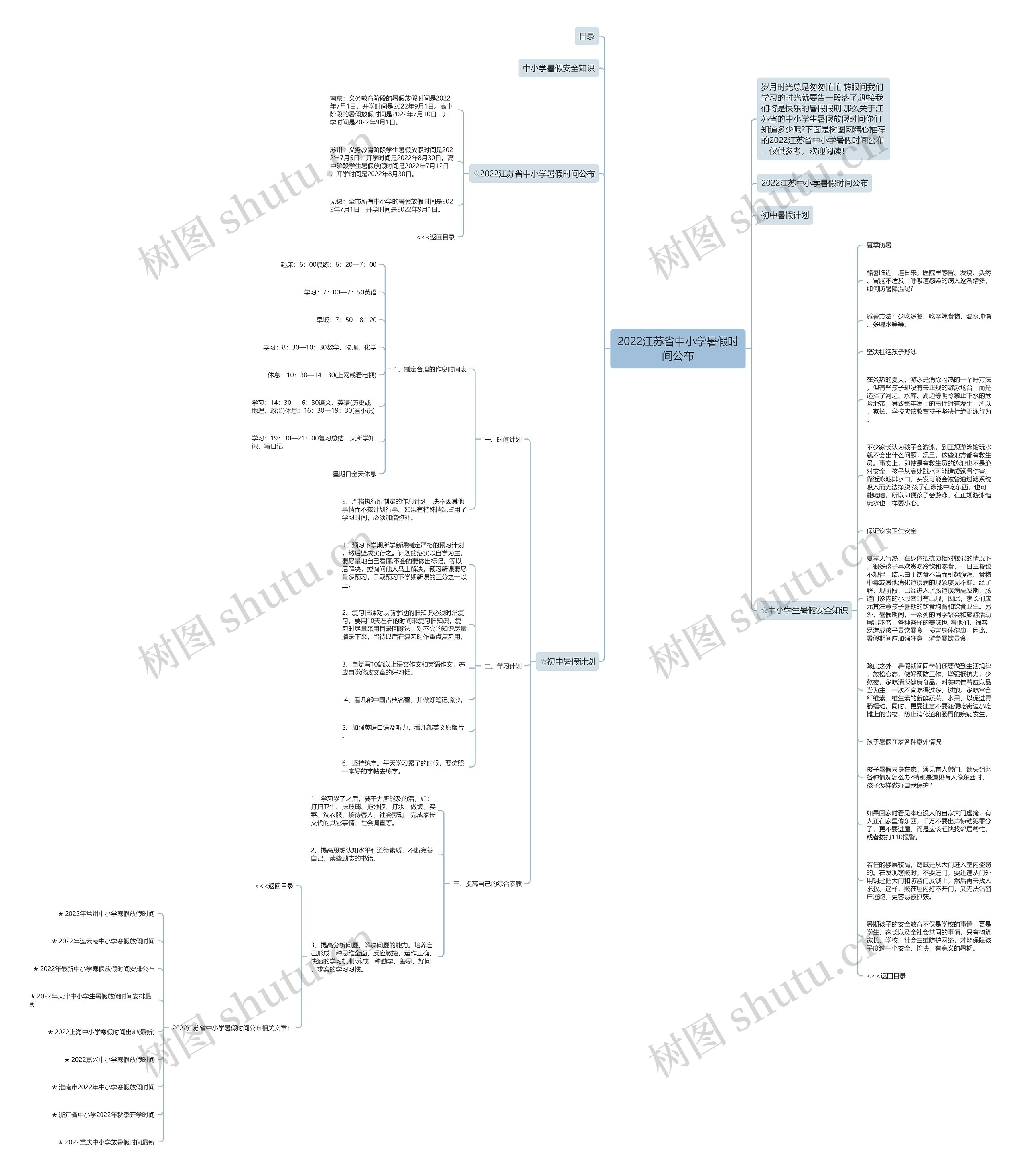 2022江苏省中小学暑假时间公布思维导图