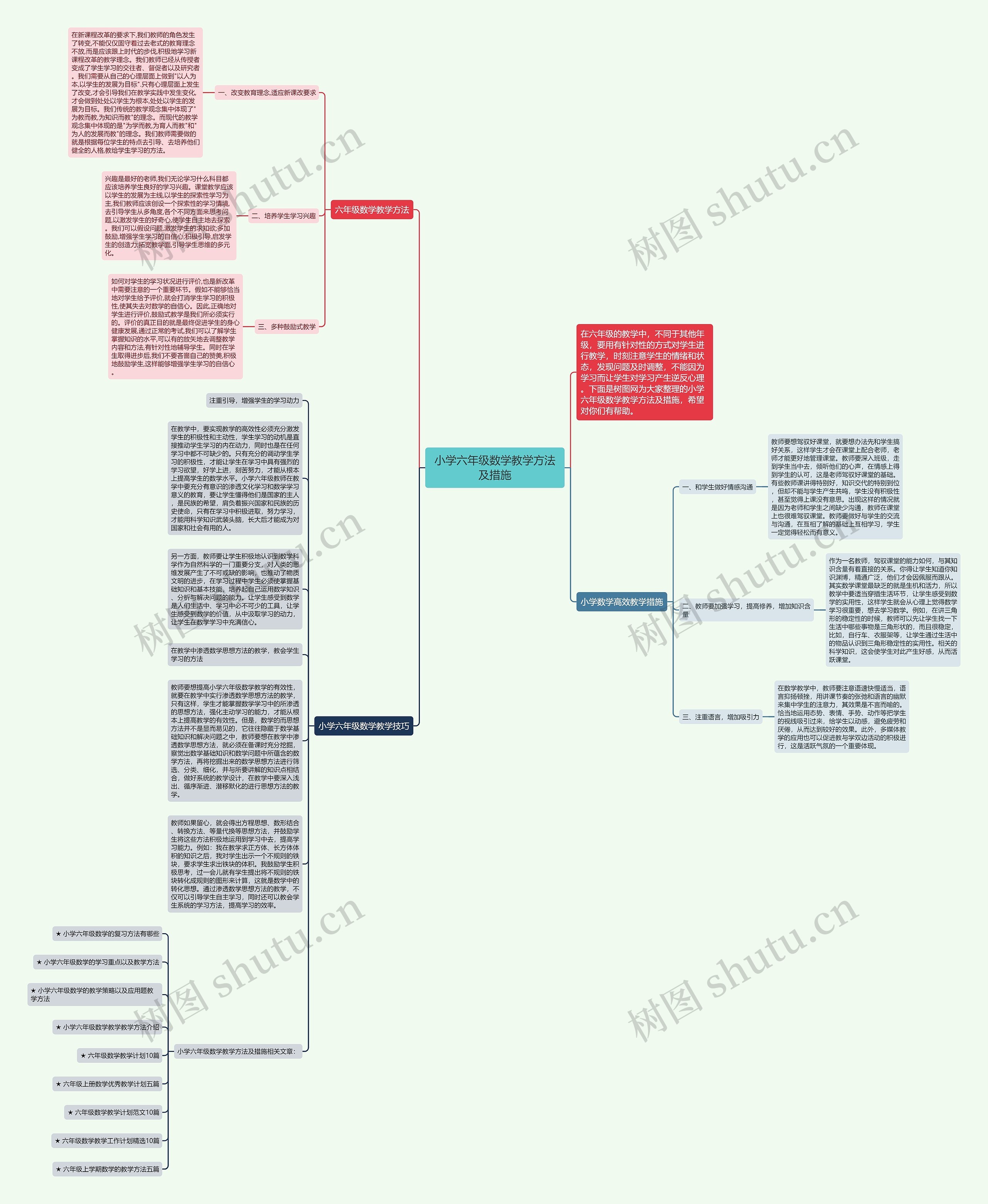 小学六年级数学教学方法及措施思维导图