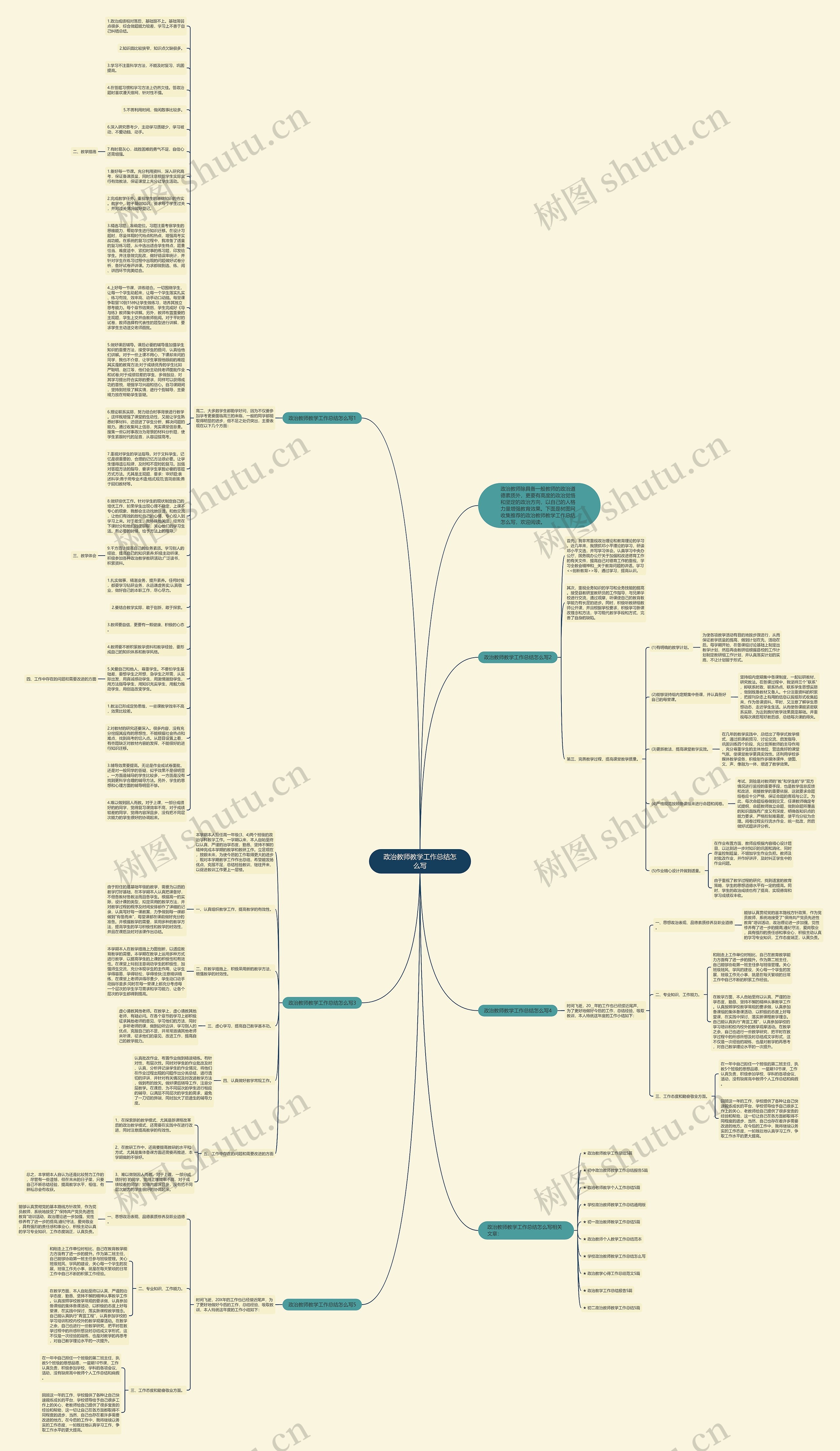 政治教师教学工作总结怎么写思维导图