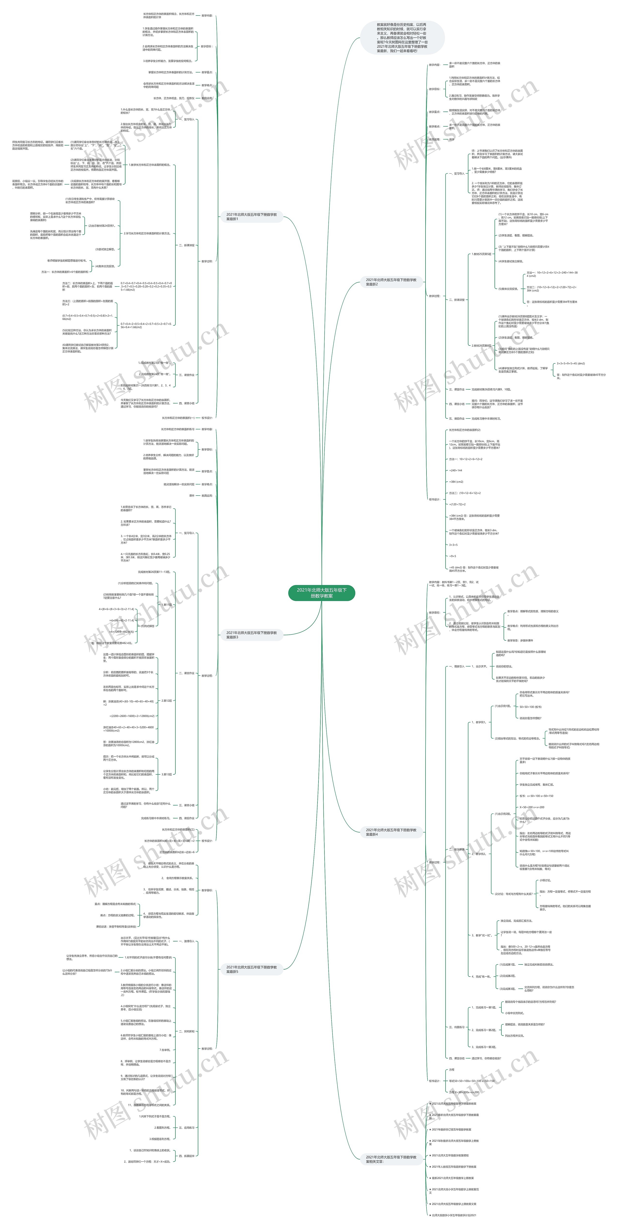 2021年北师大版五年级下册数学教案思维导图