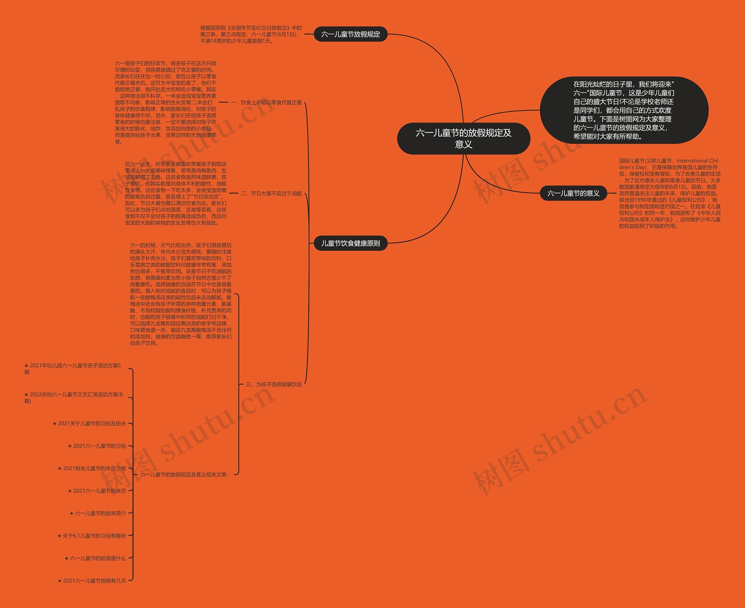 六一儿童节的放假规定及意义思维导图