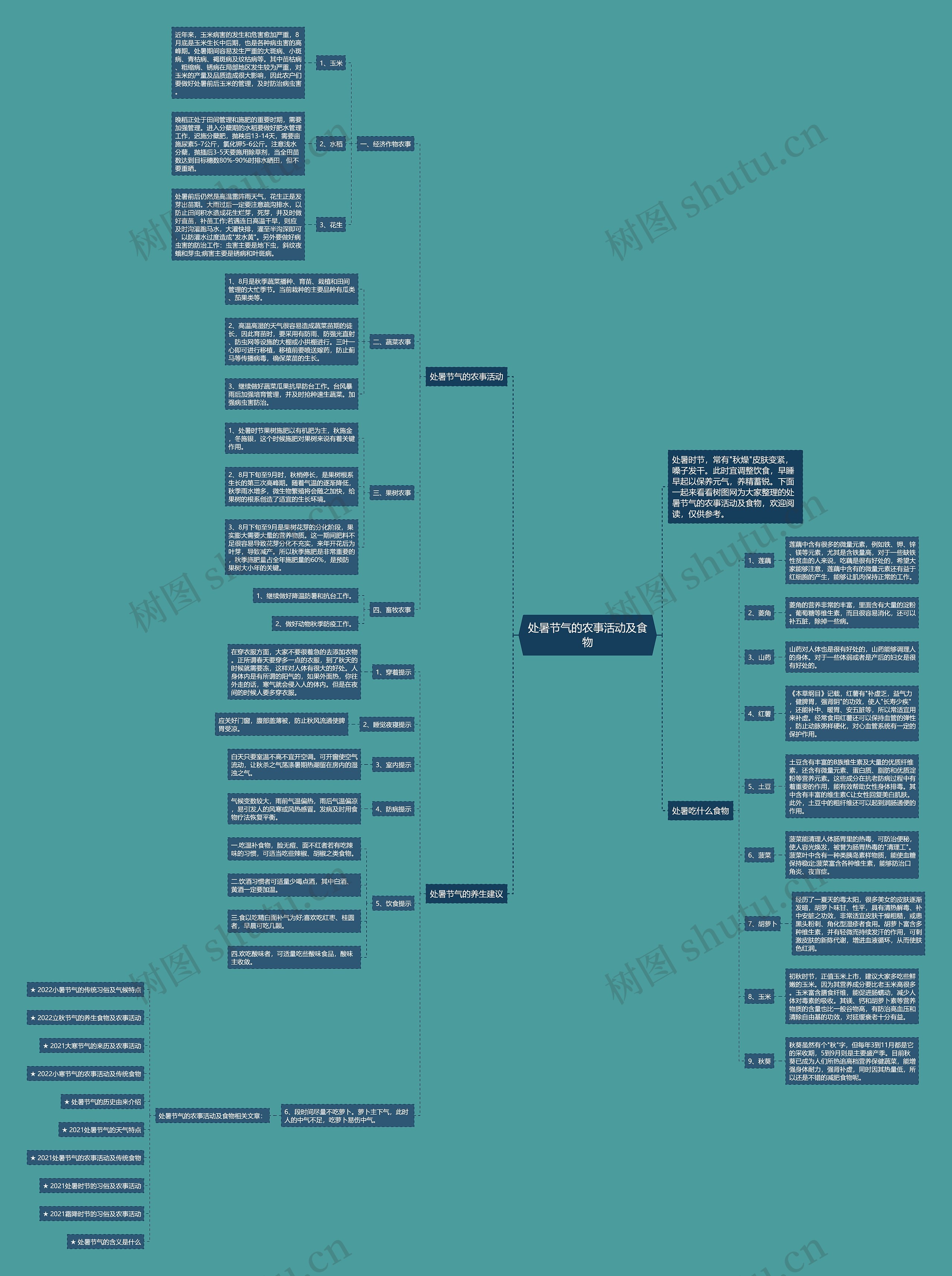 处暑节气的农事活动及食物思维导图