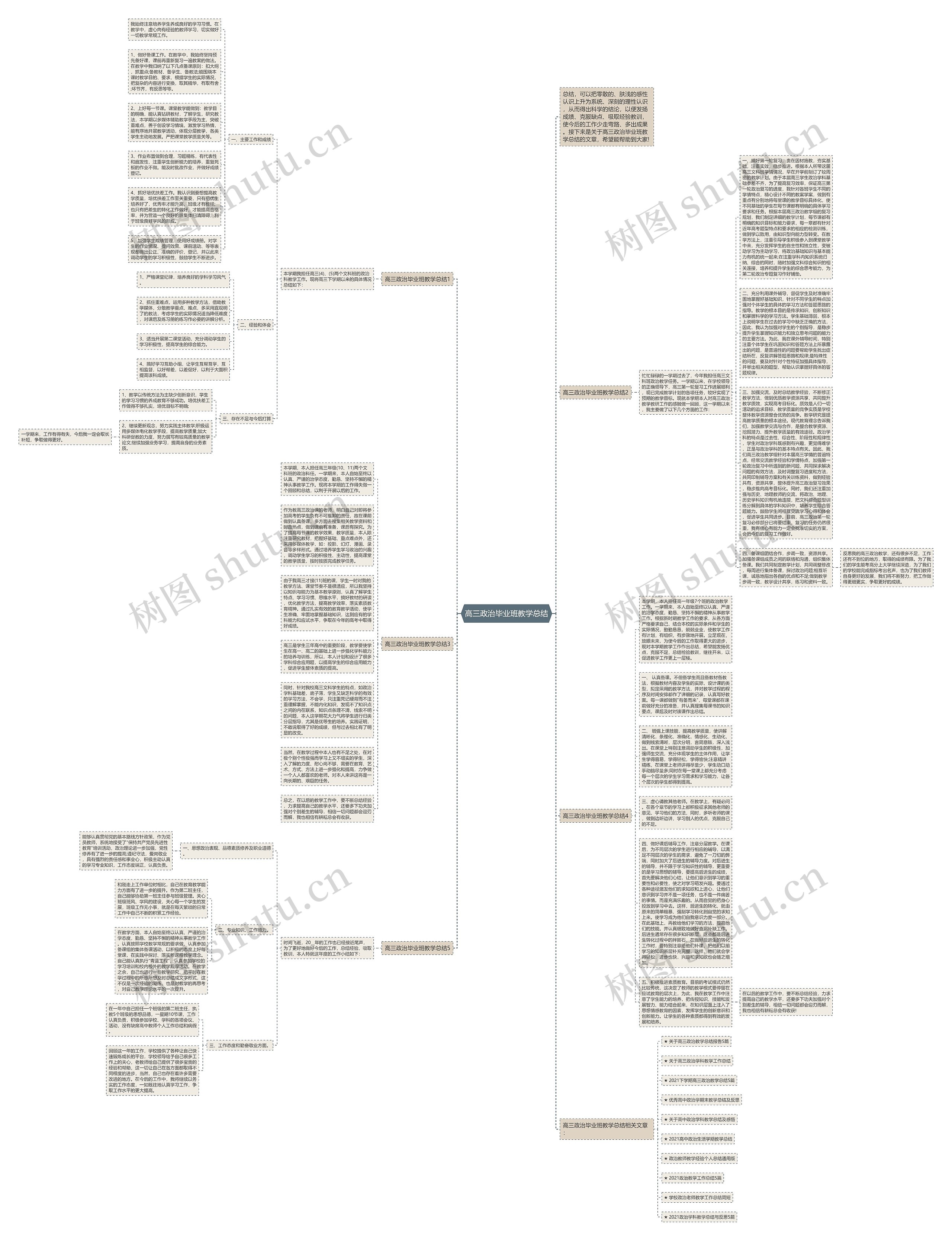 高三政治毕业班教学总结思维导图