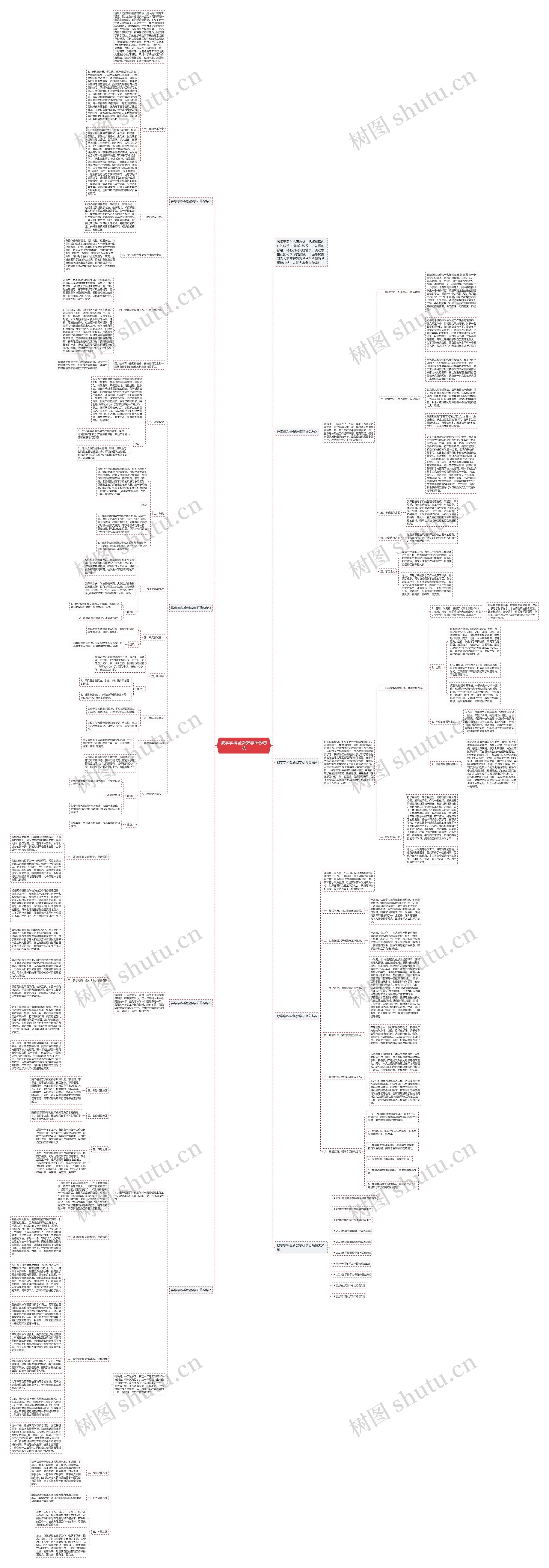 数学学科全新教学研修总结思维导图