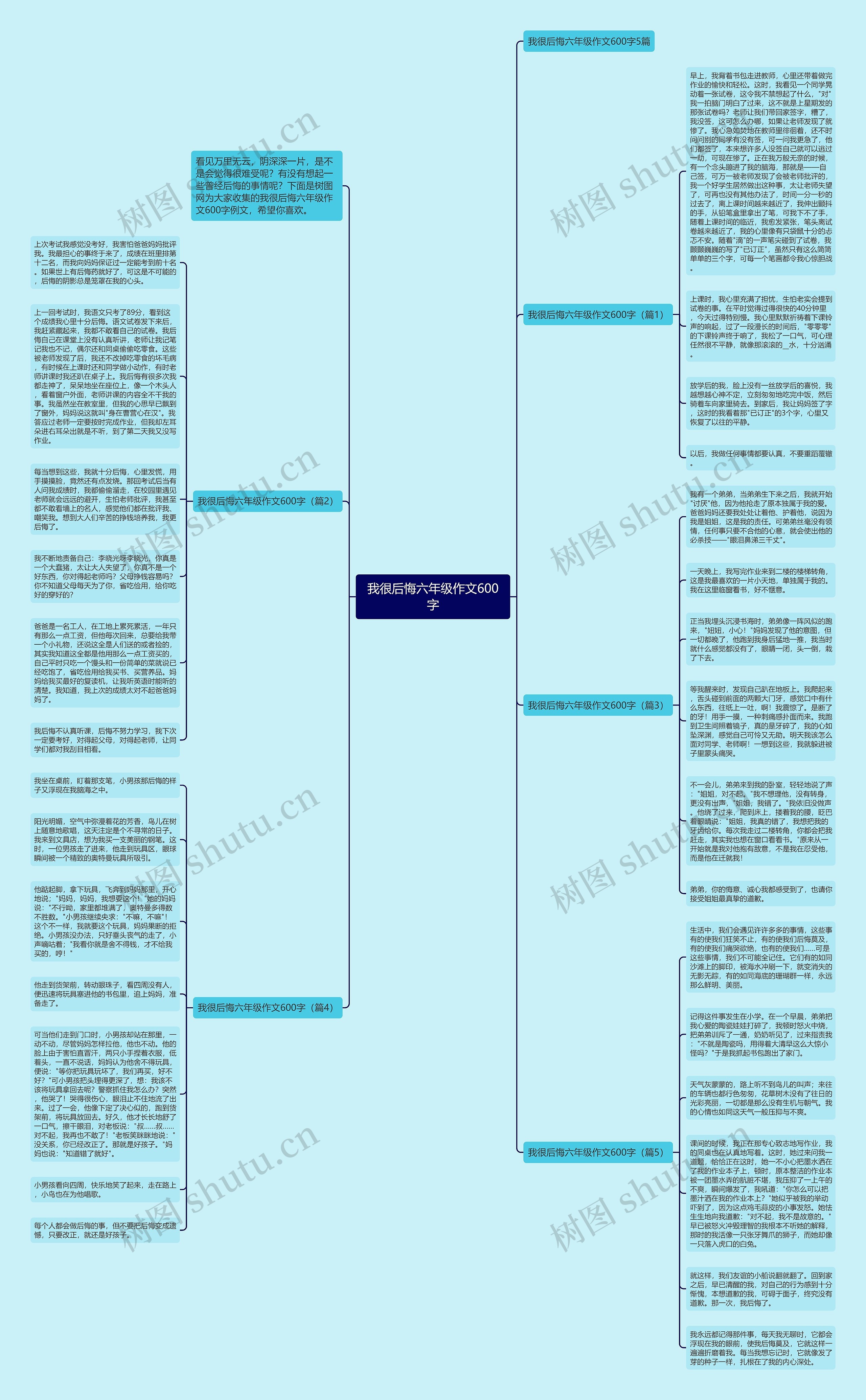 我很后悔六年级作文600字思维导图高清图 我很后悔六年级作文600字思维导图
