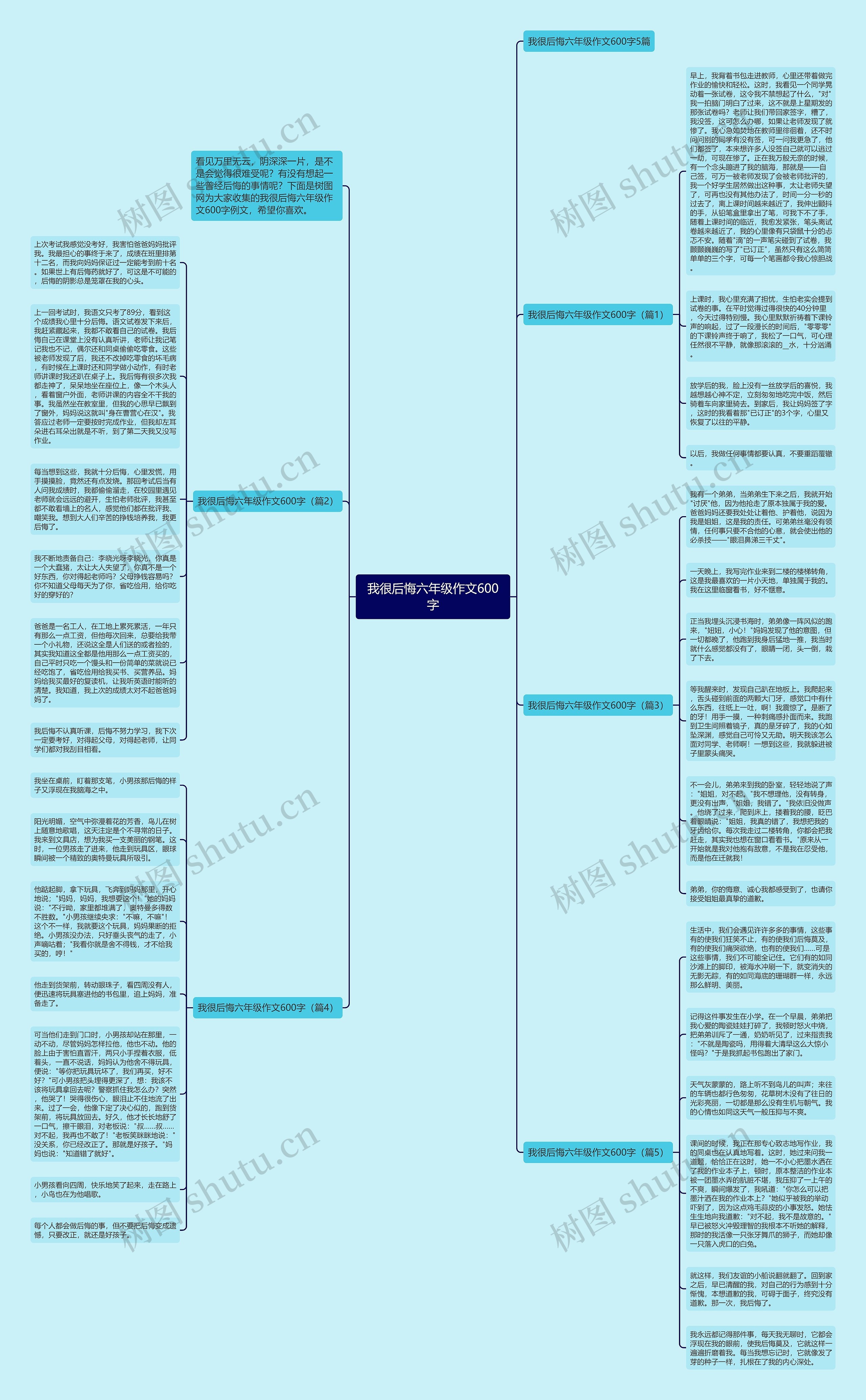 我很后悔六年级作文600字思维导图