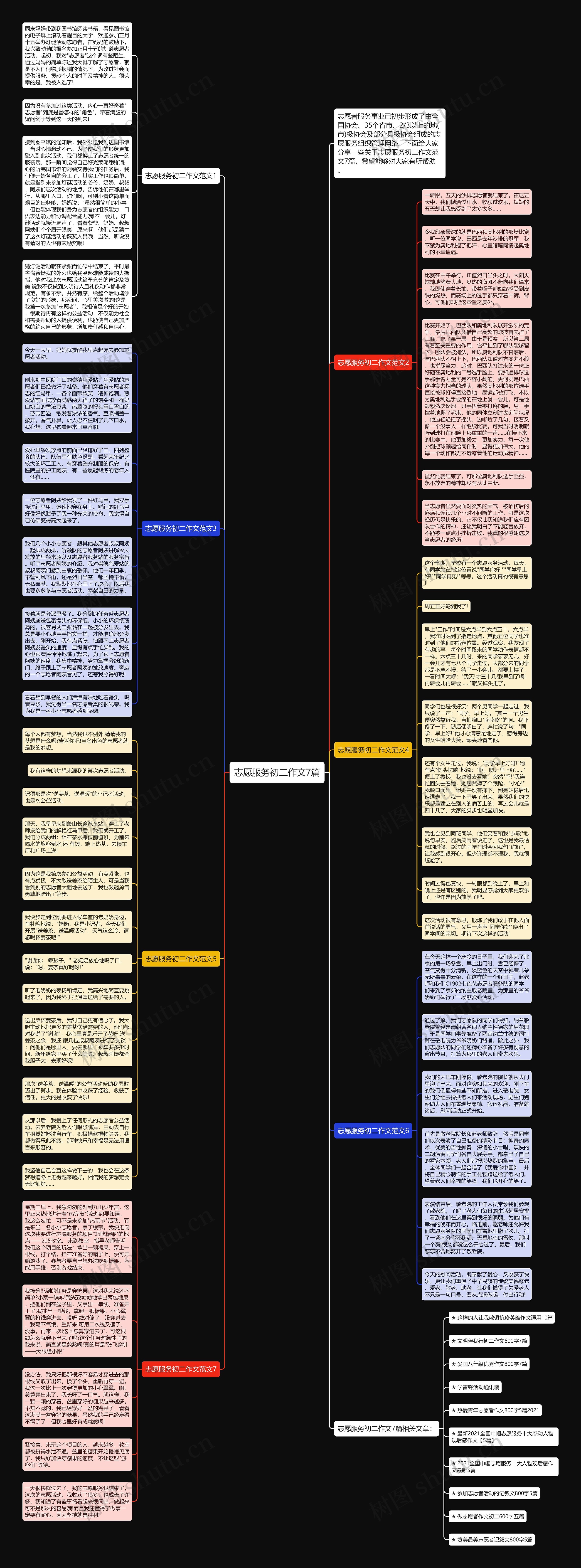 志愿服务初二作文7篇思维导图