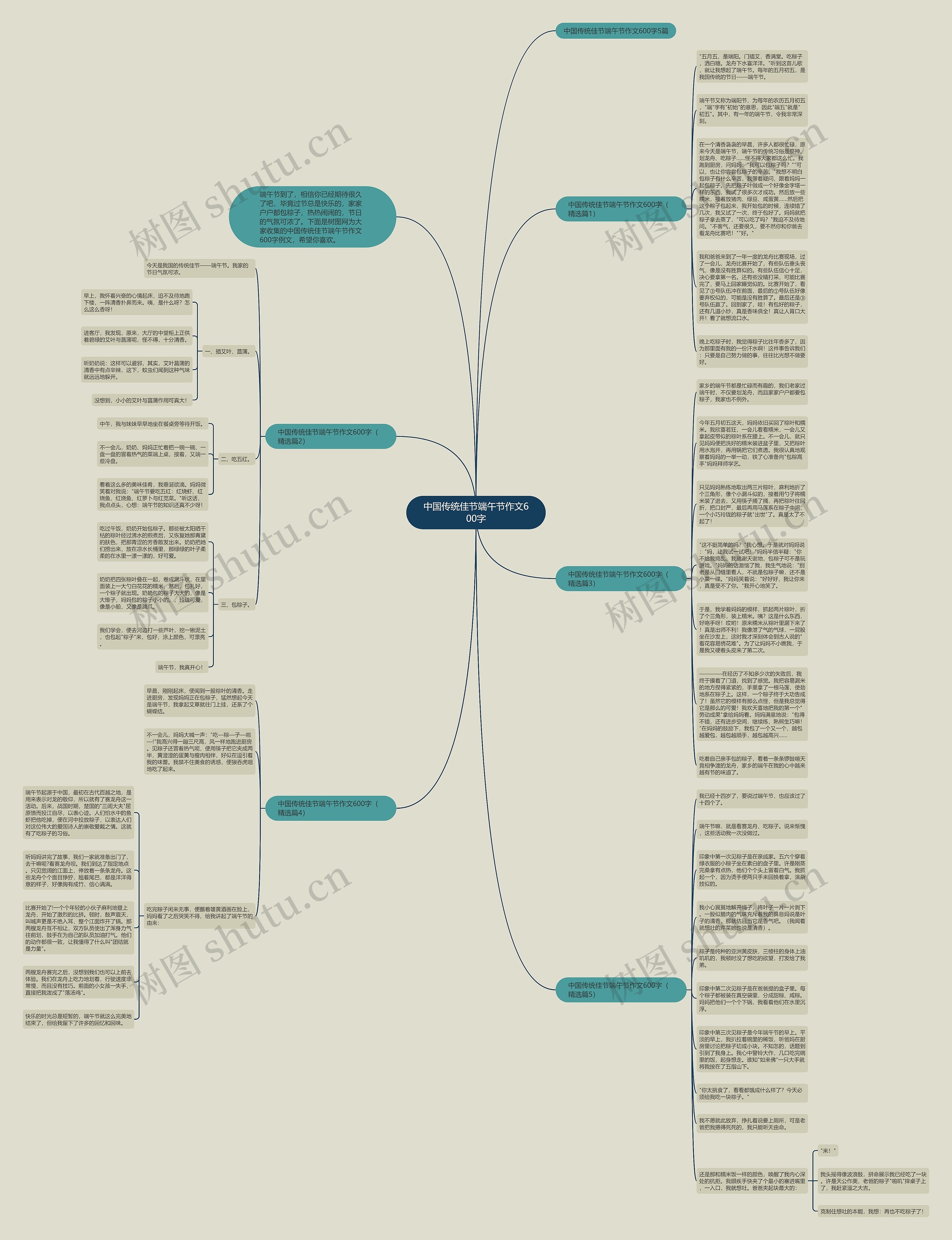 中国传统佳节端午节作文600字思维导图