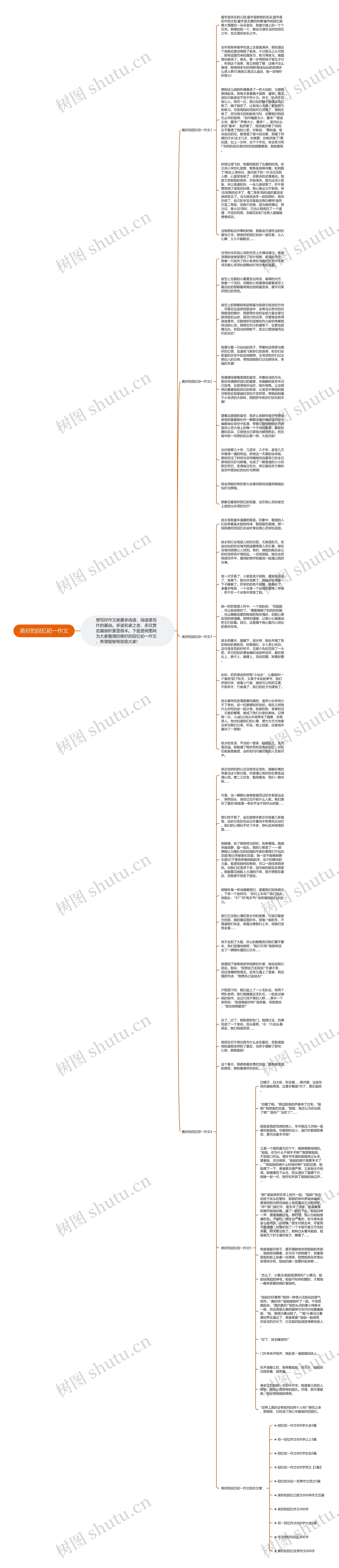 美好的回忆初一作文思维导图