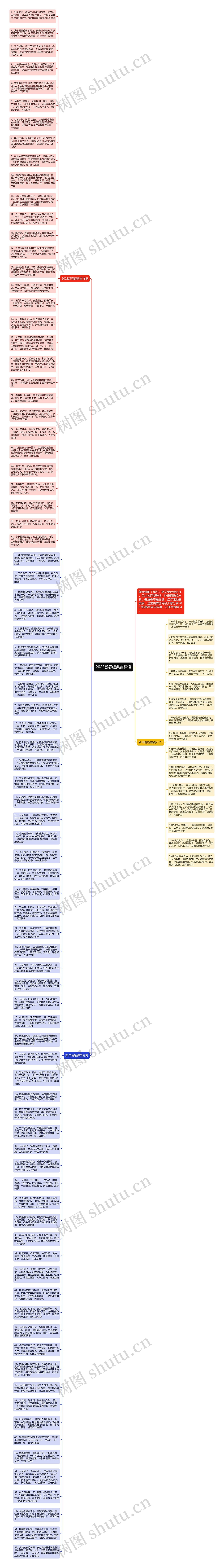 2023新春经典吉祥语思维导图