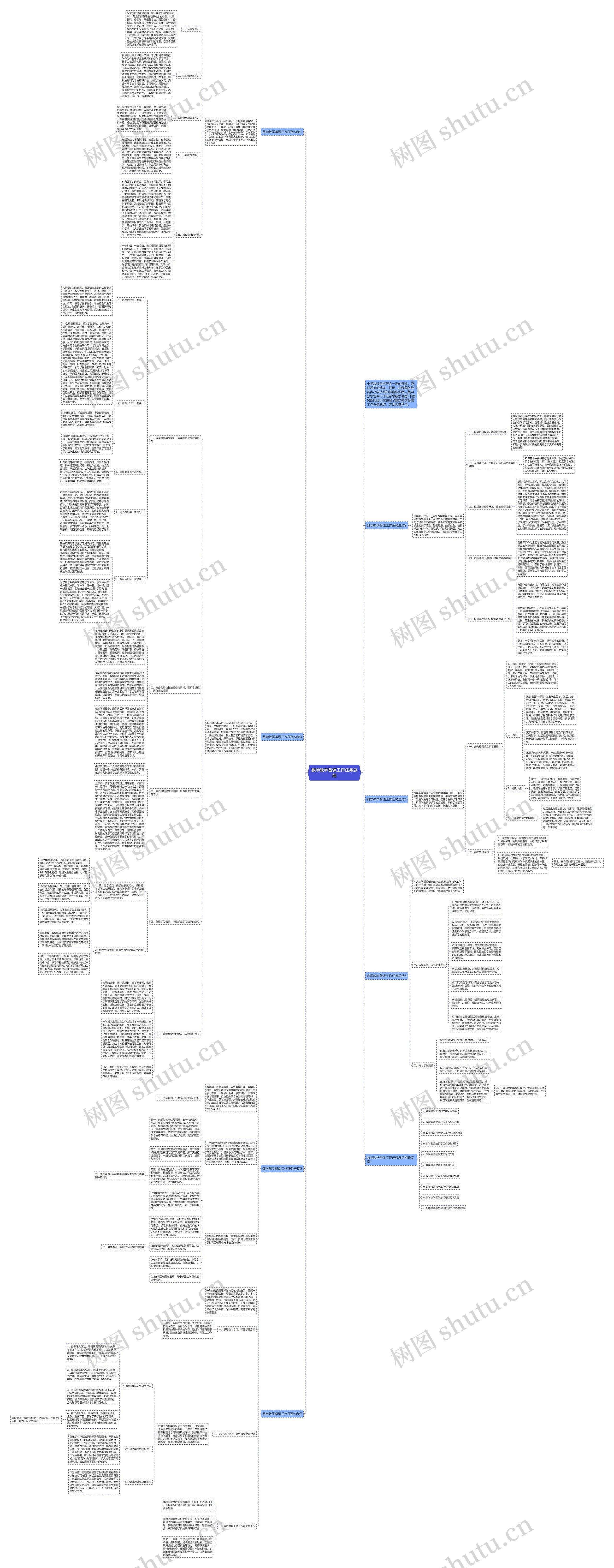 数学教学备课工作任务总结思维导图