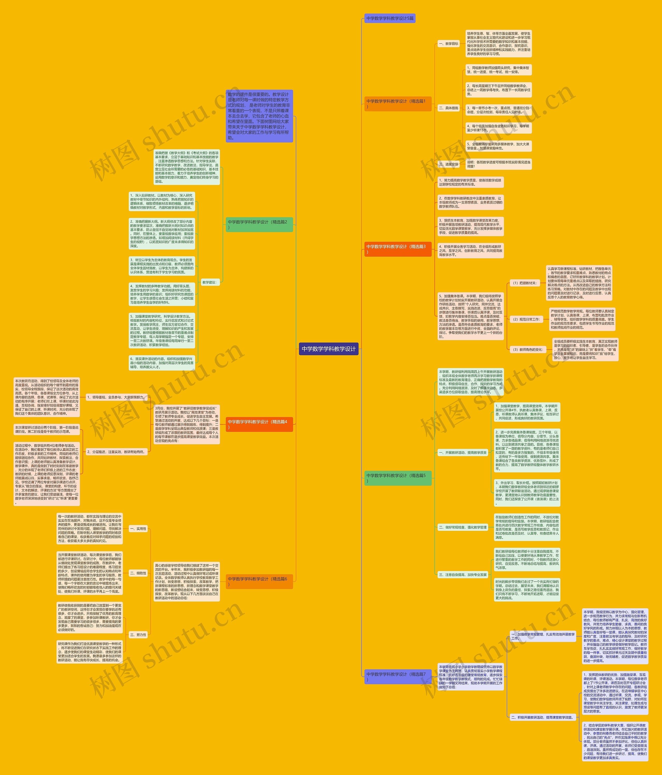 中学数学学科教学设计思维导图