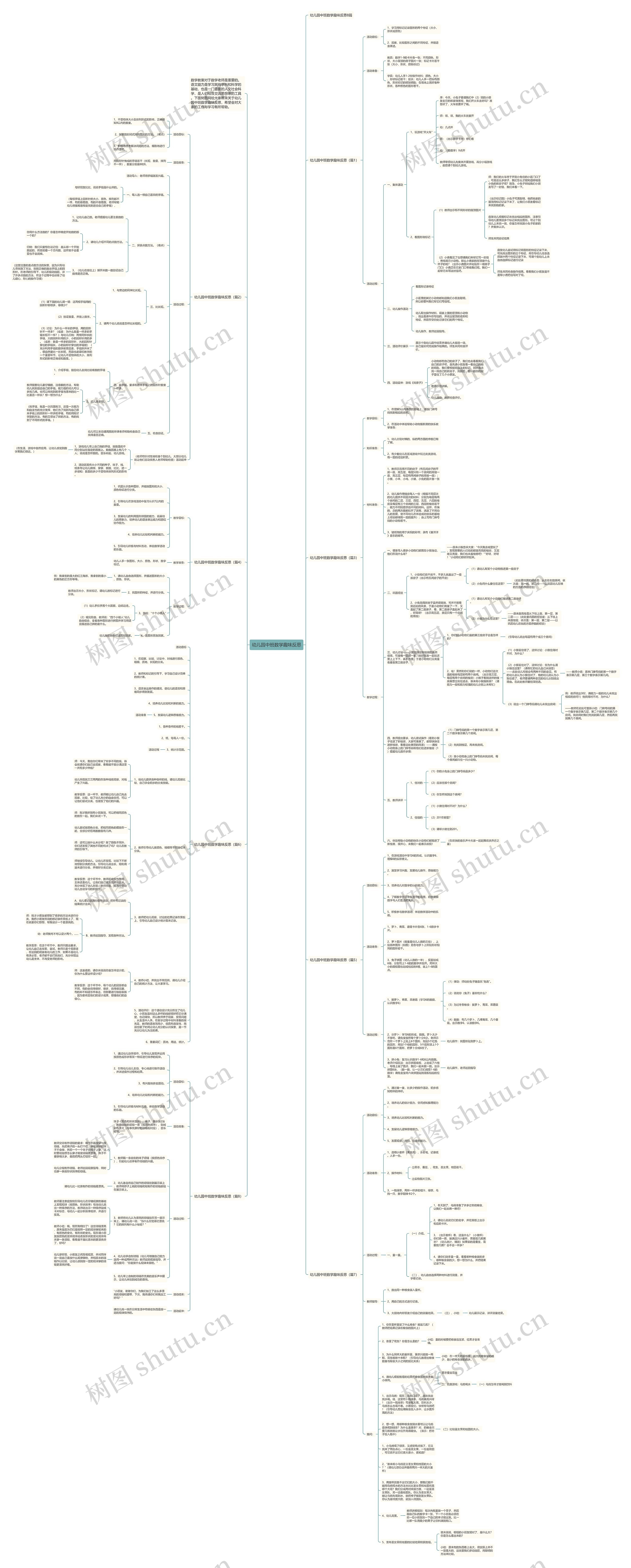 幼儿园中班数学趣味反思思维导图