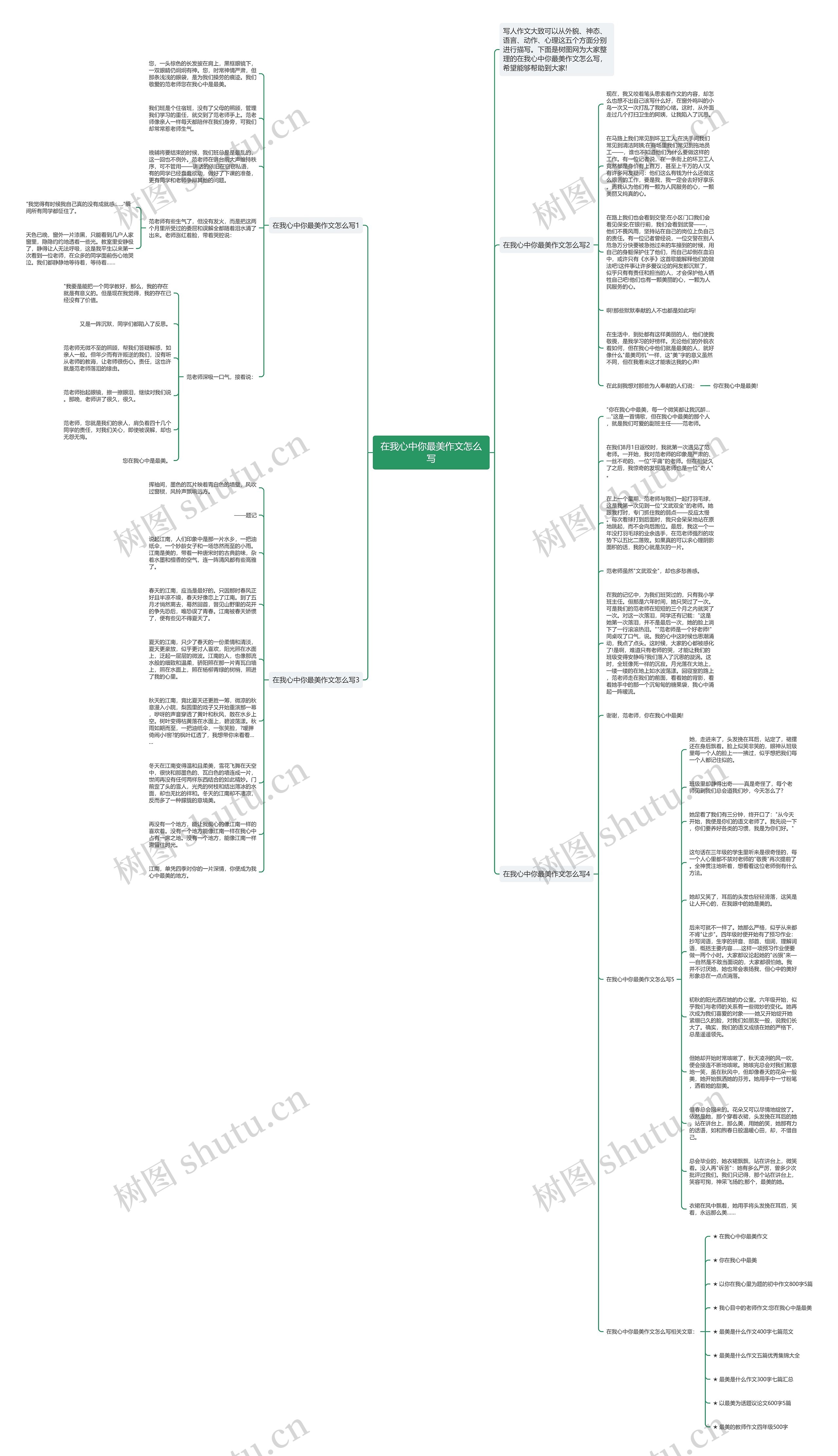 在我心中你最美作文怎么写思维导图