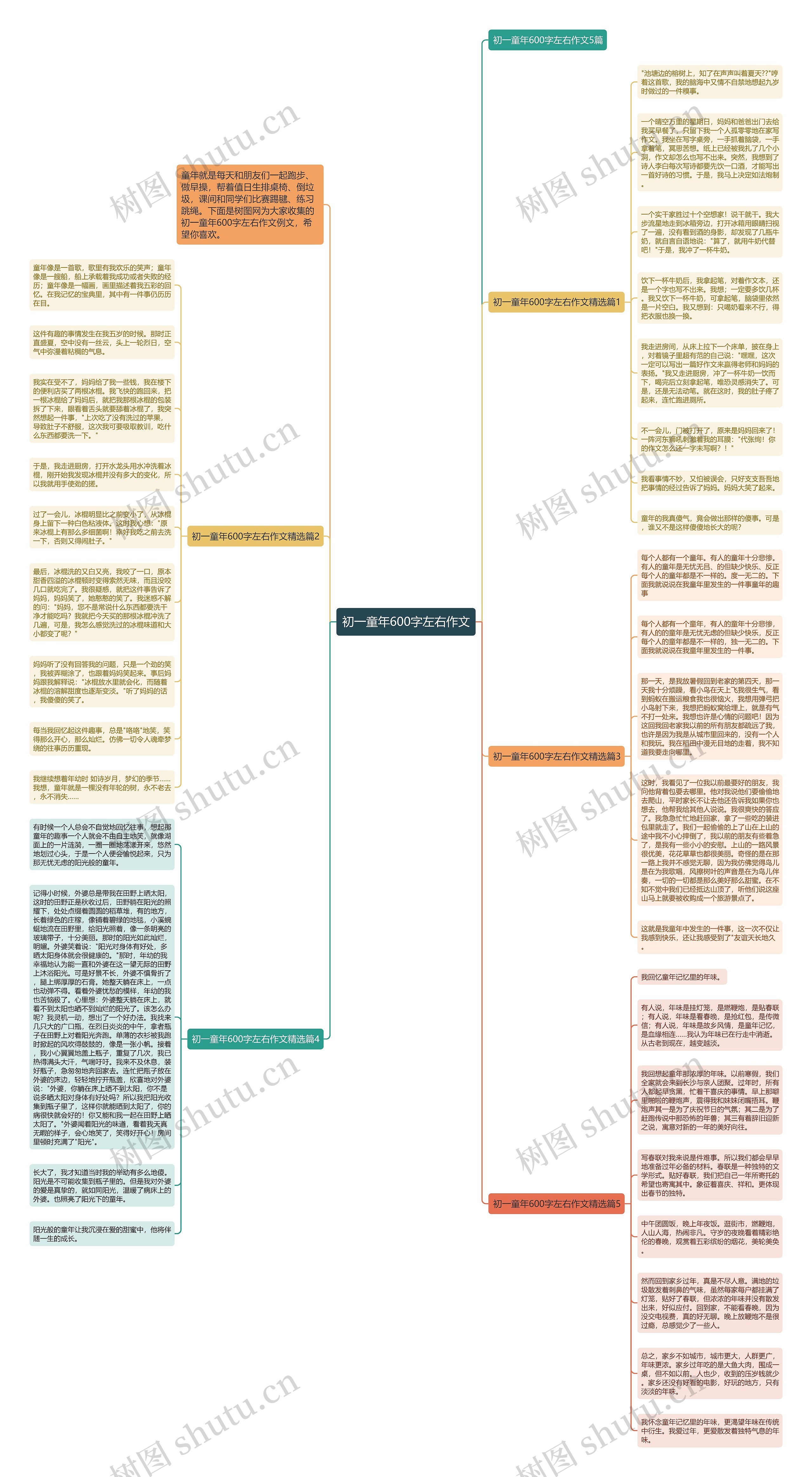 初一童年600字左右作文思维导图