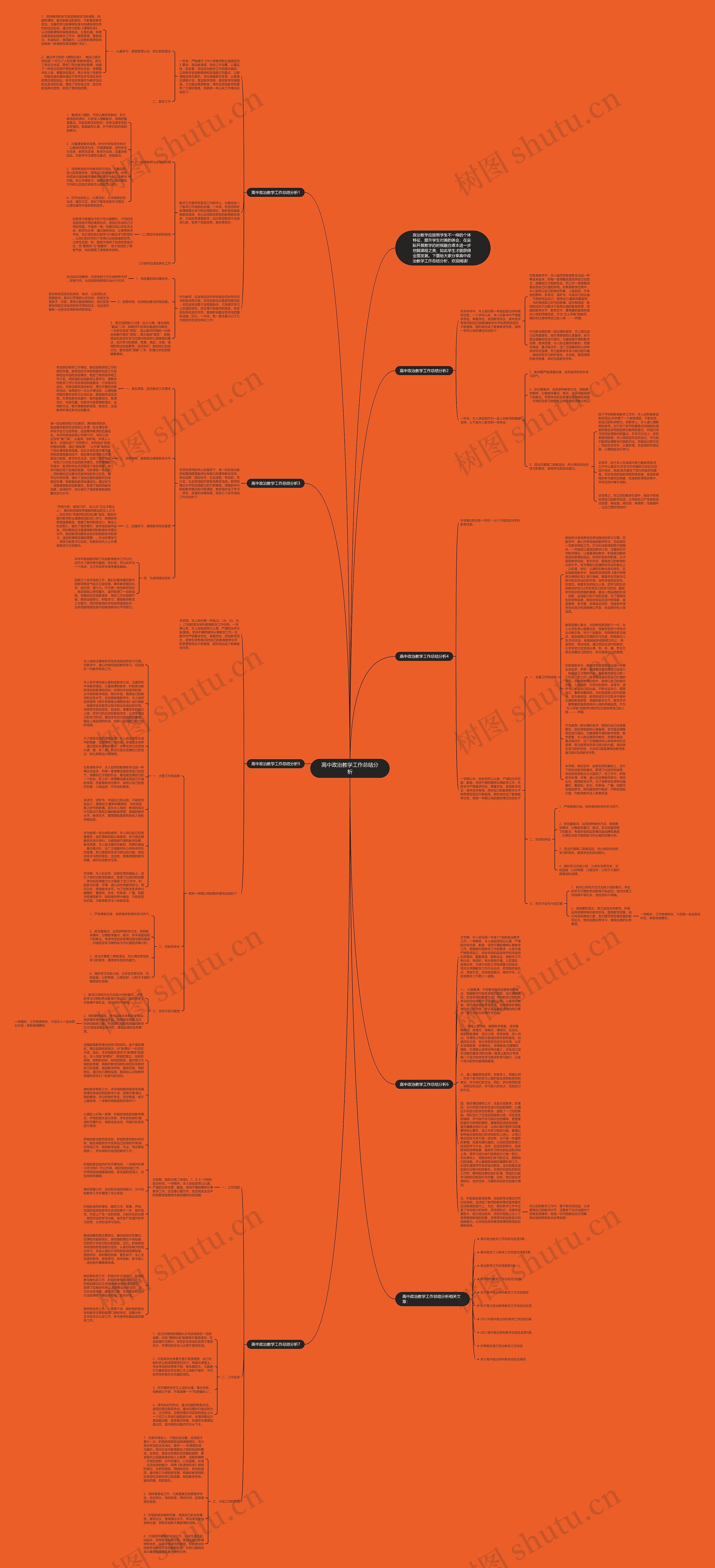 高中政治教学工作总结分析思维导图