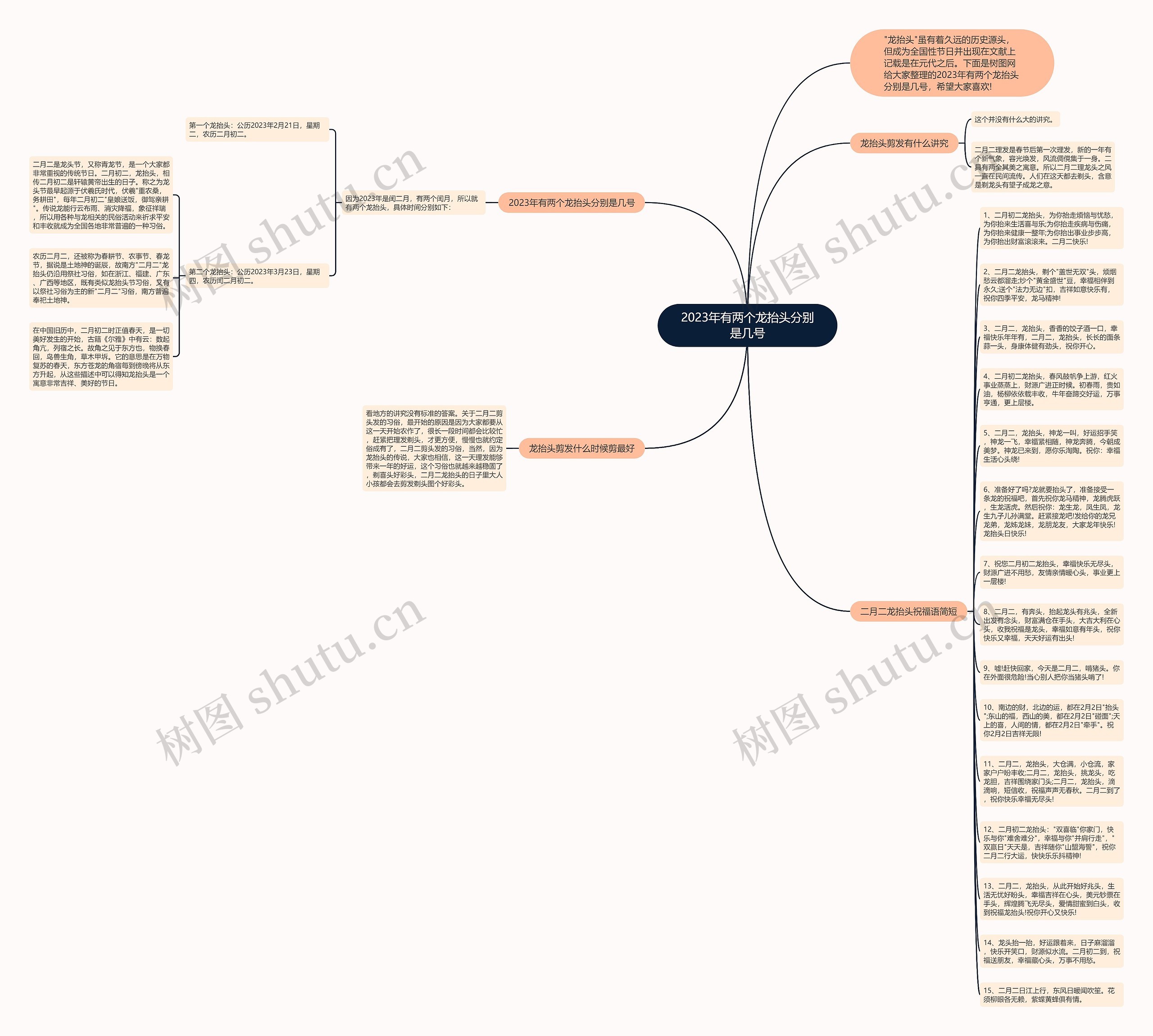 2023年有两个龙抬头分别是几号思维导图