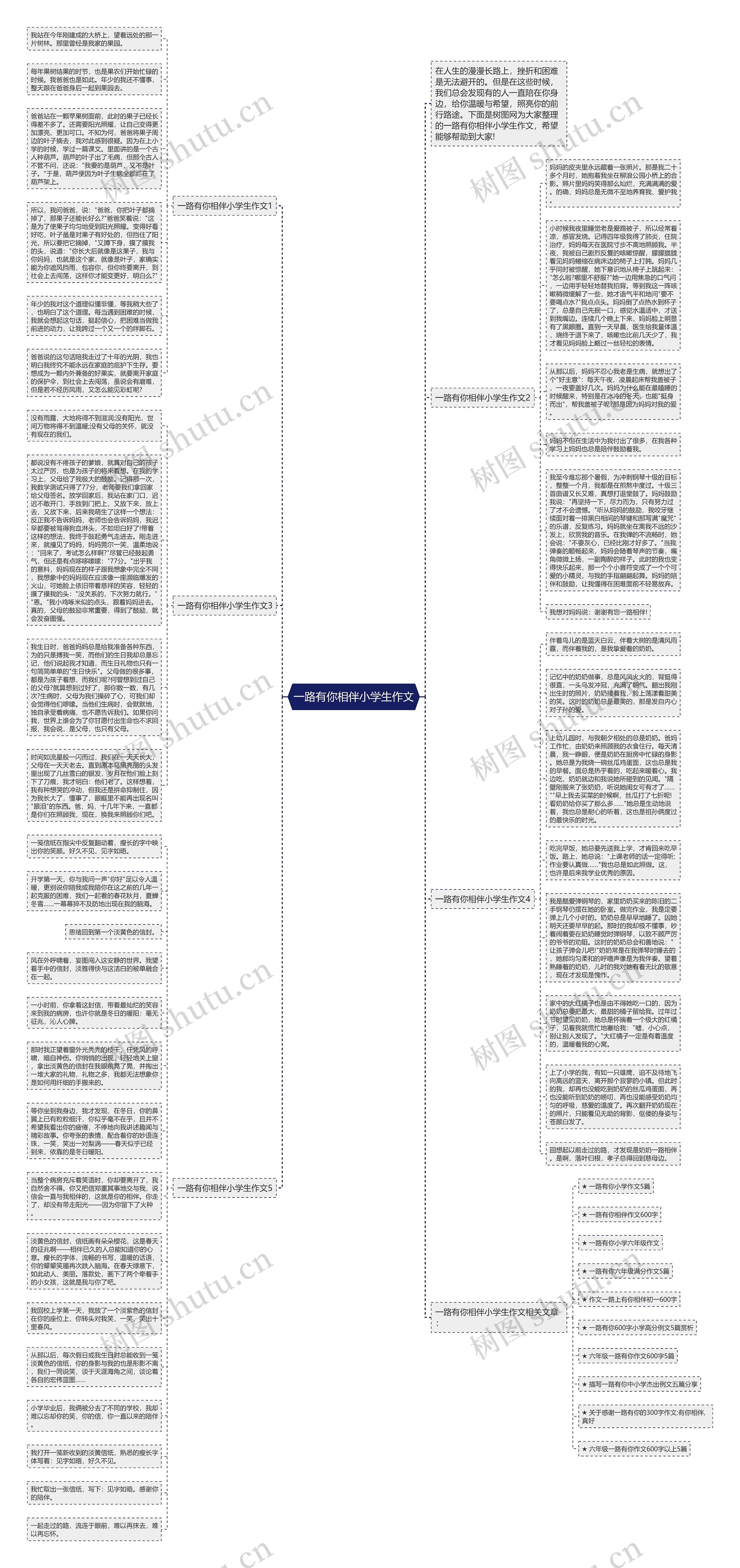 一路有你相伴小学生作文思维导图
