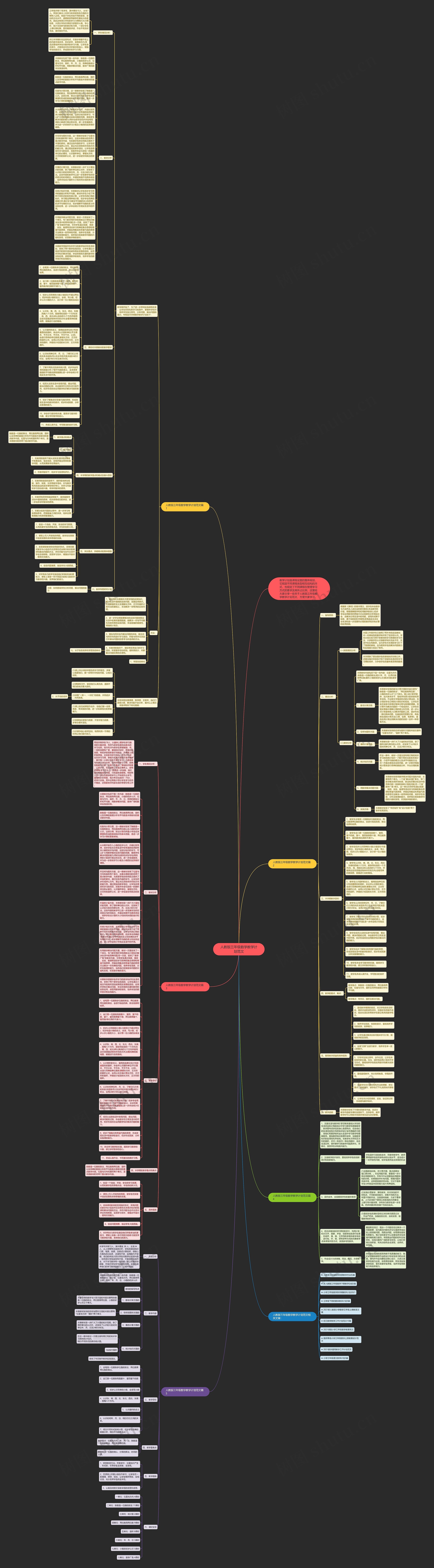 人教版三年级数学教学计划范文思维导图