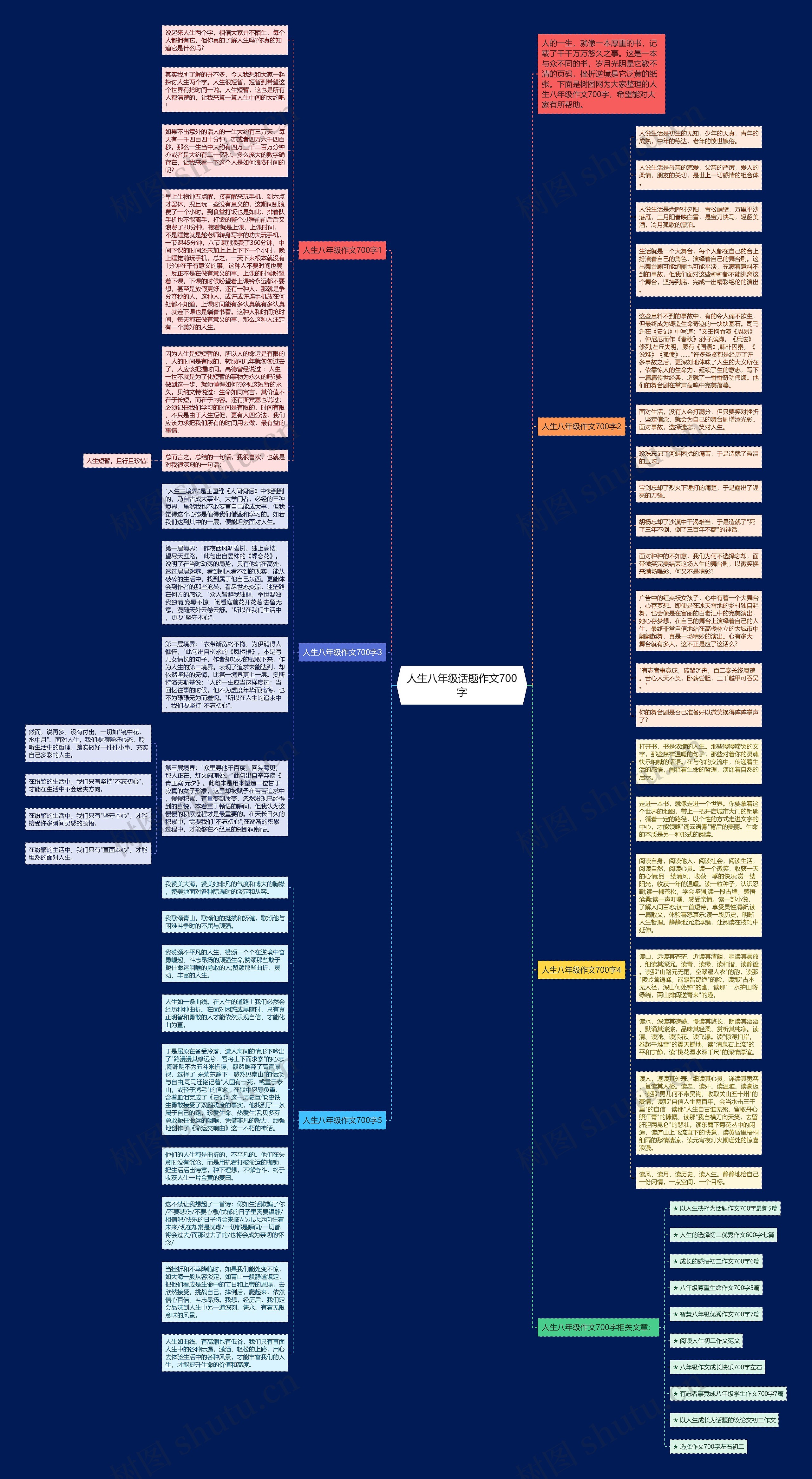 人生八年级话题作文700字思维导图