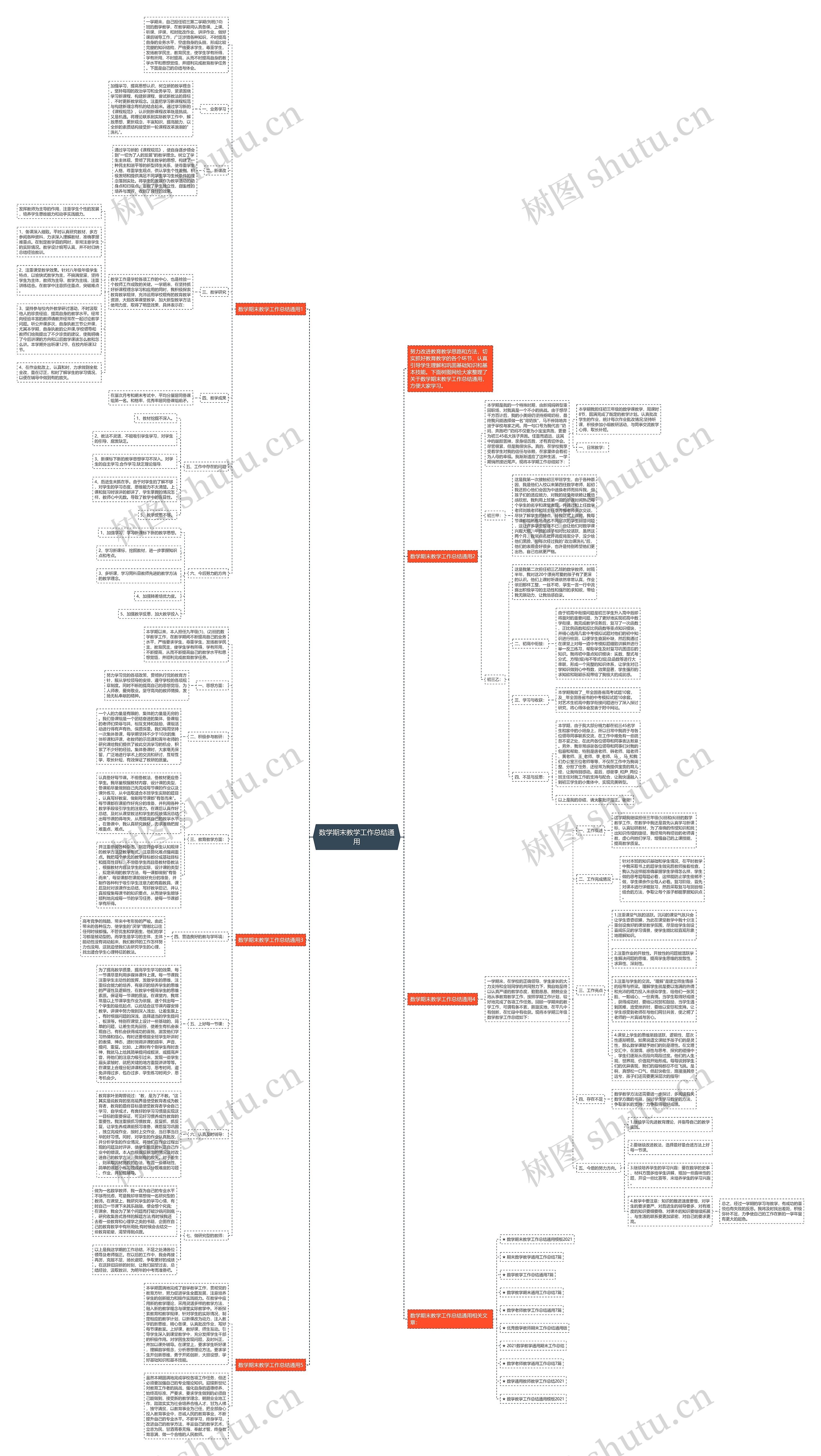 数学期末教学工作总结通用思维导图