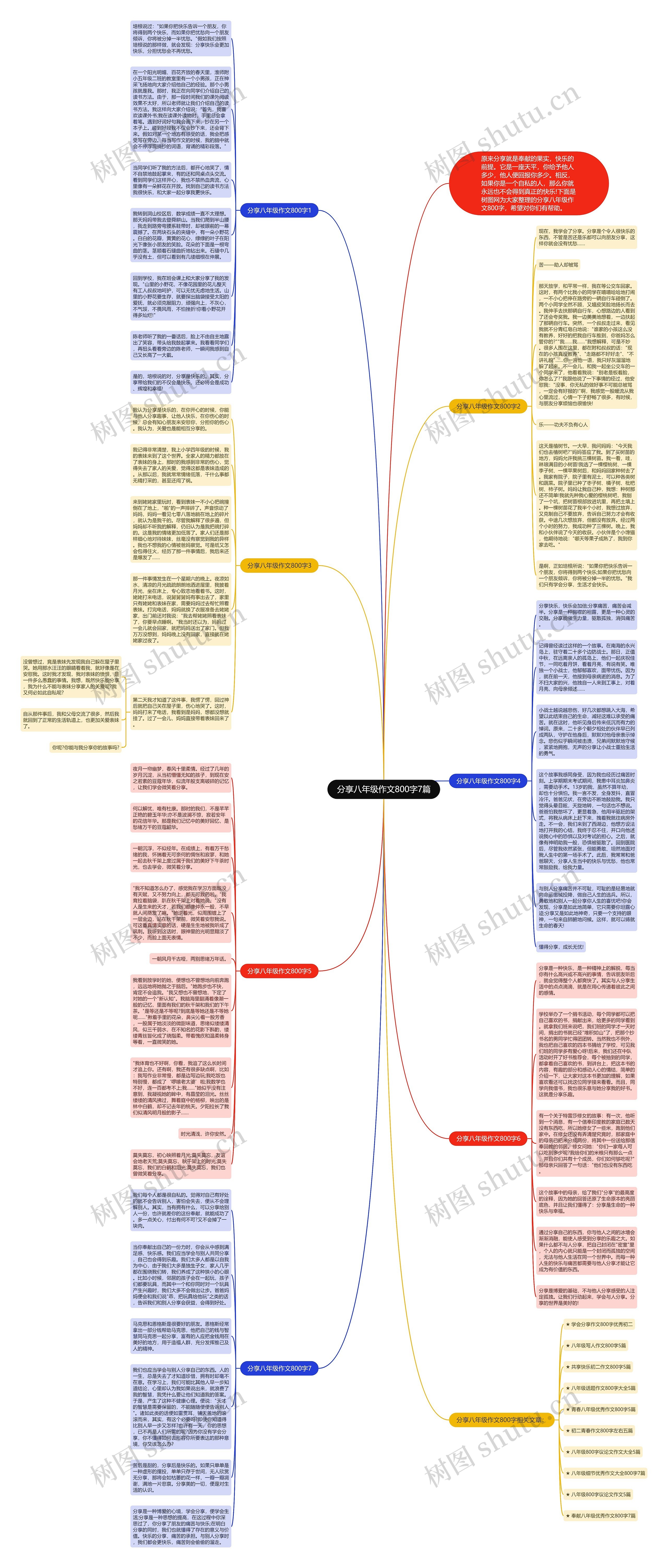 分享八年级作文800字7篇思维导图