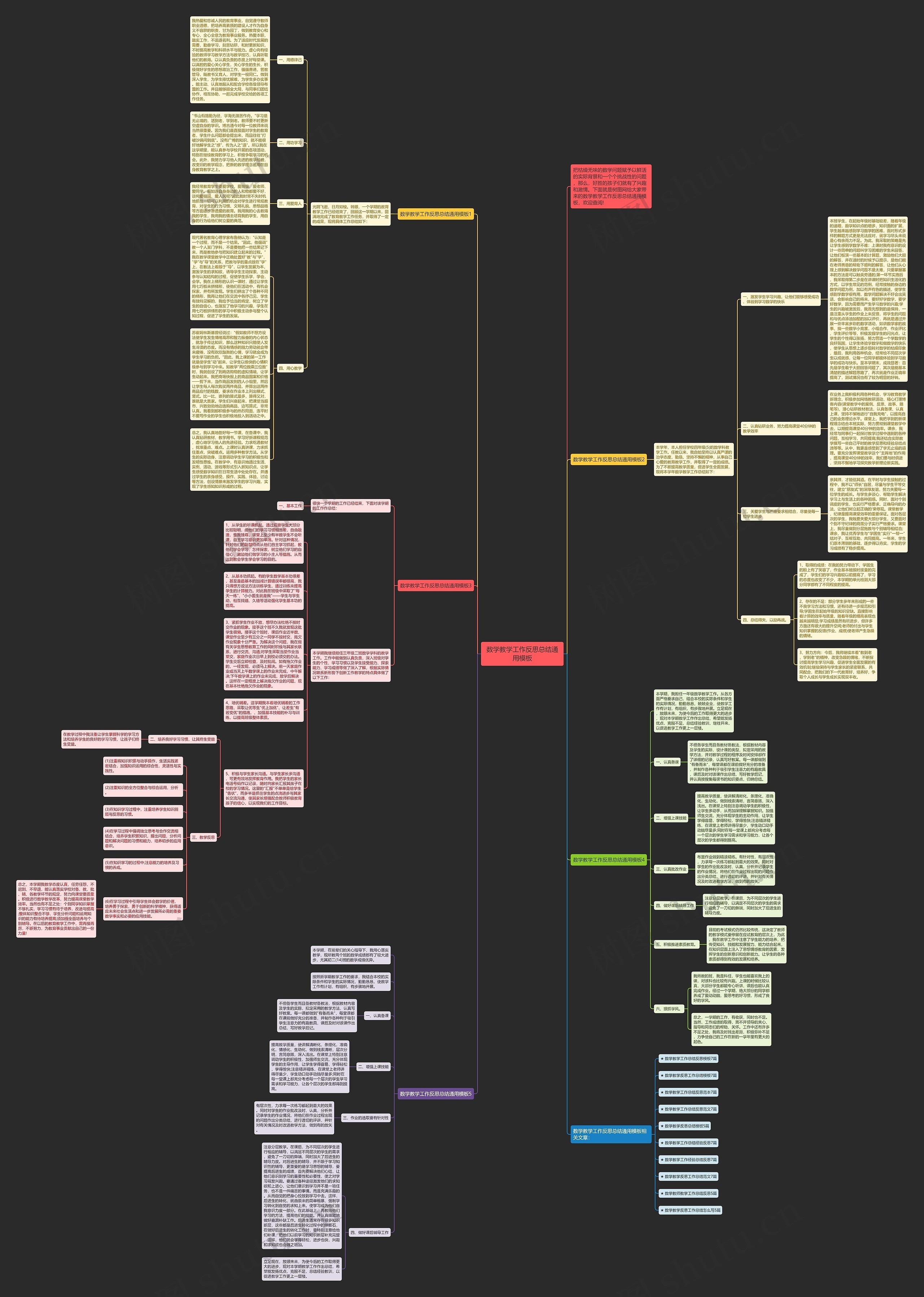 数学教学工作反思总结通用思维导图