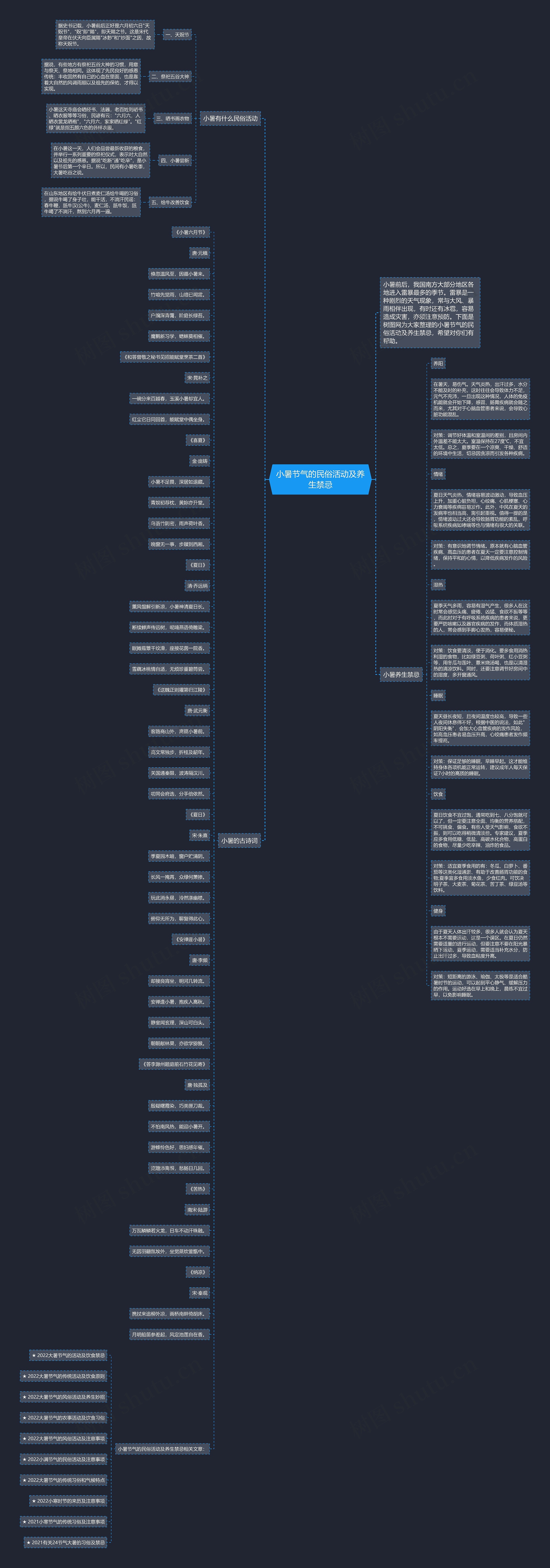 小暑节气的民俗活动及养生禁忌思维导图