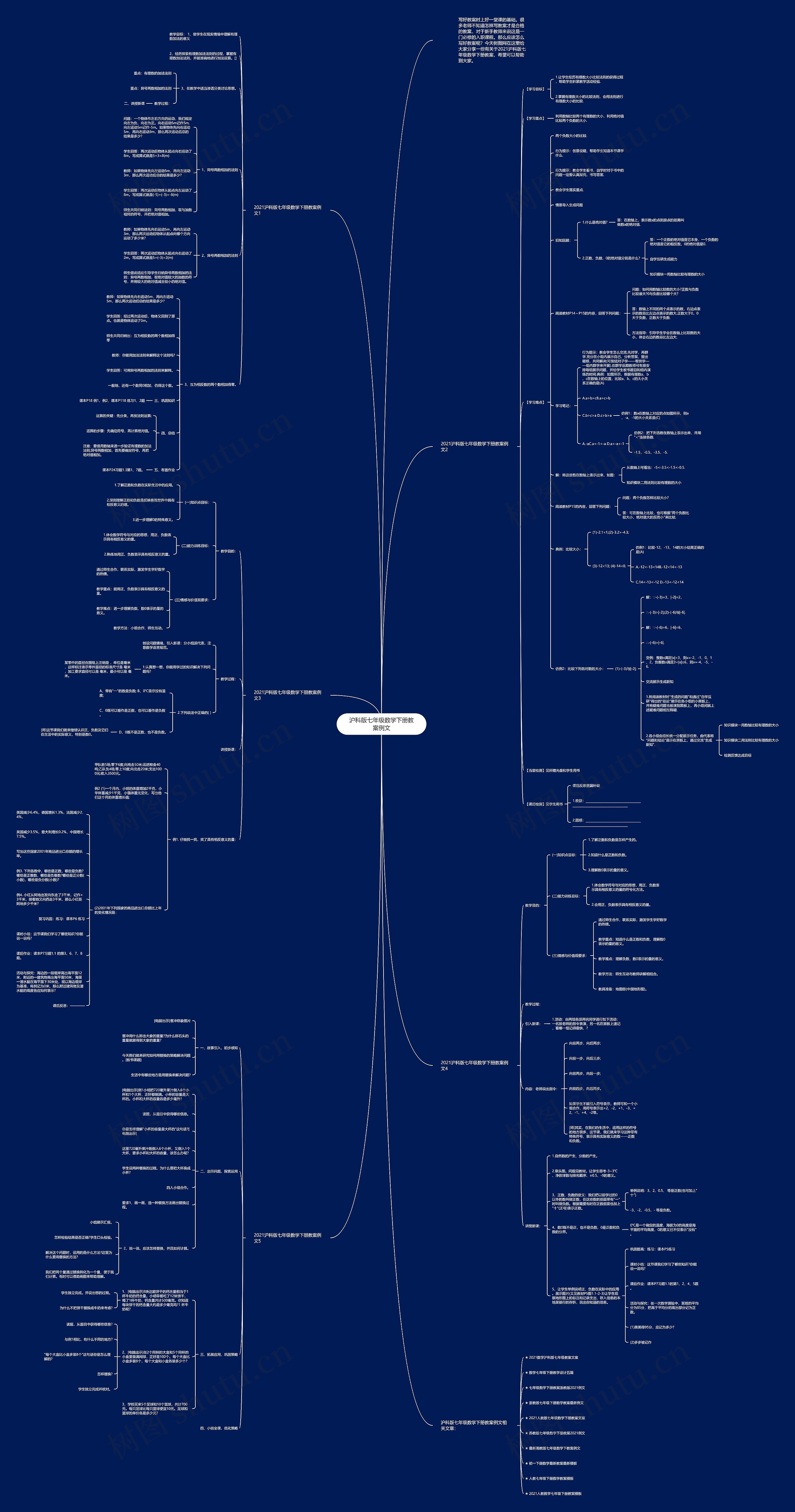 沪科版七年级数学下册教案例文思维导图