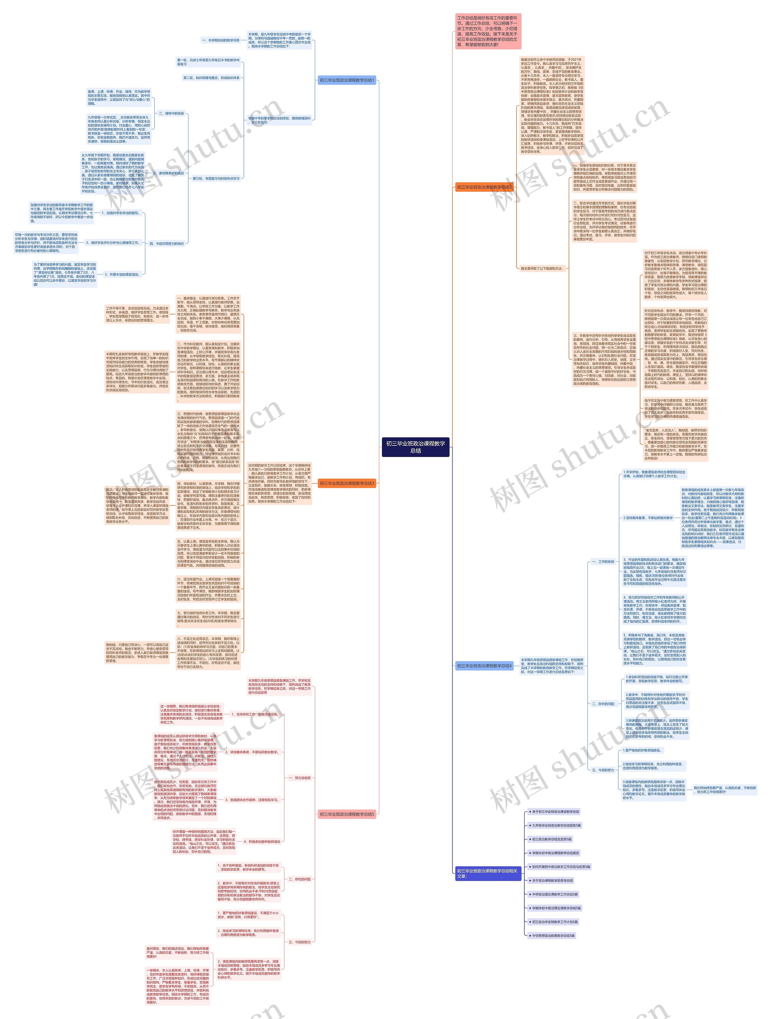 初三毕业班政治课程教学总结思维导图