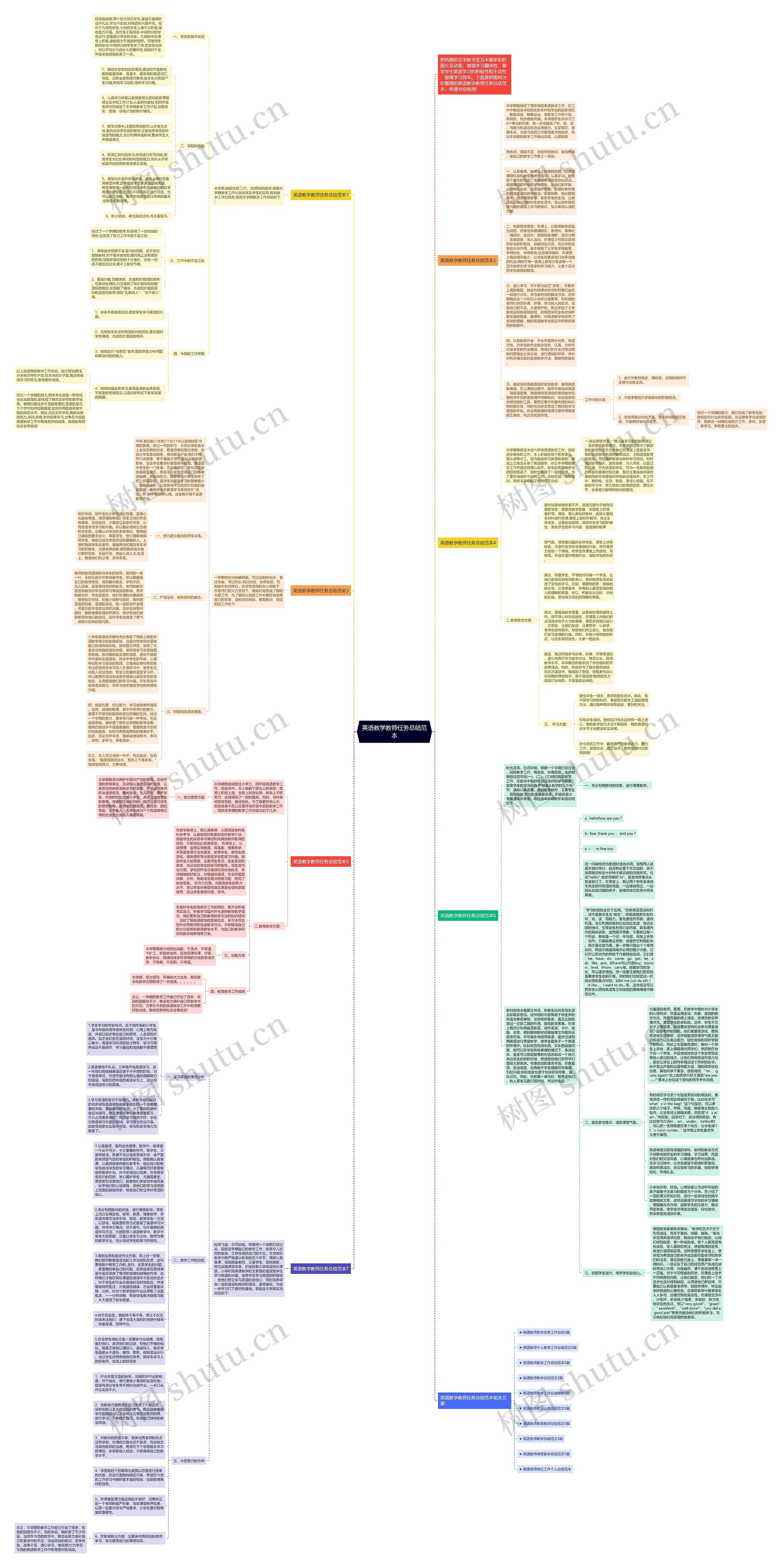 英语教学教师任务总结范本