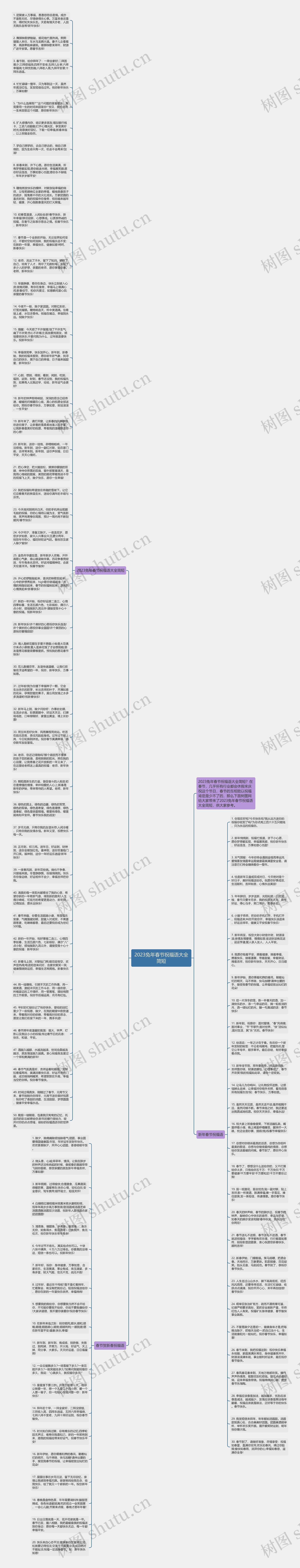 2023兔年春节祝福语大全简短思维导图