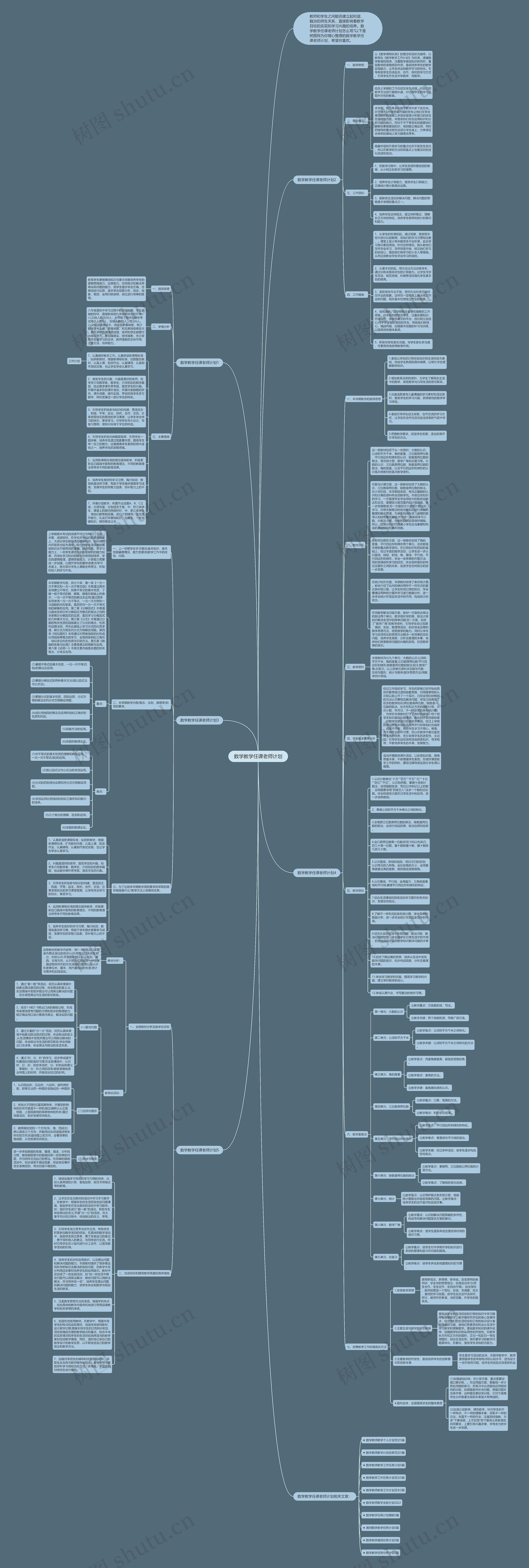 数学教学任课老师计划思维导图