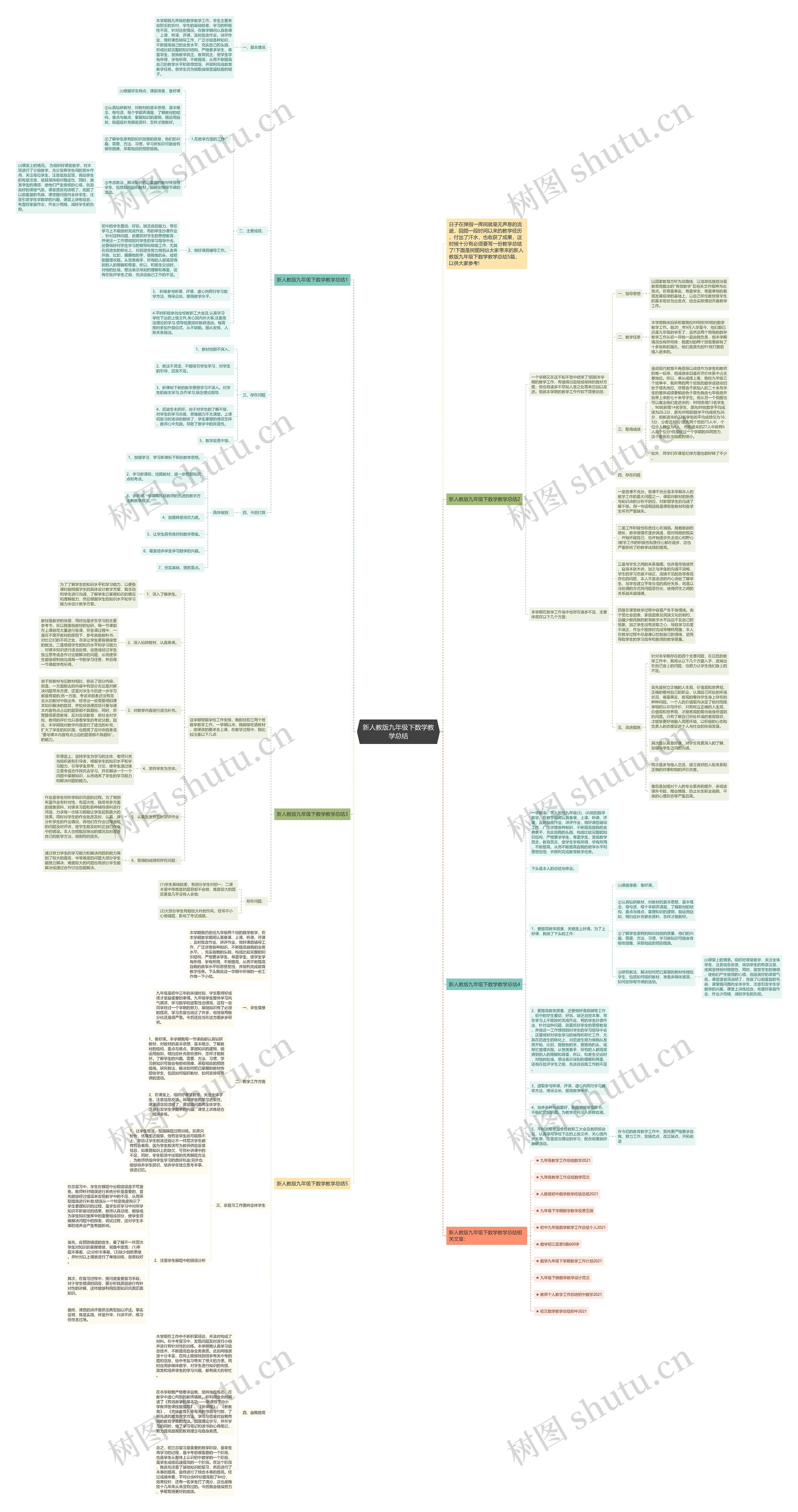 新人教版九年级下数学教学总结思维导图