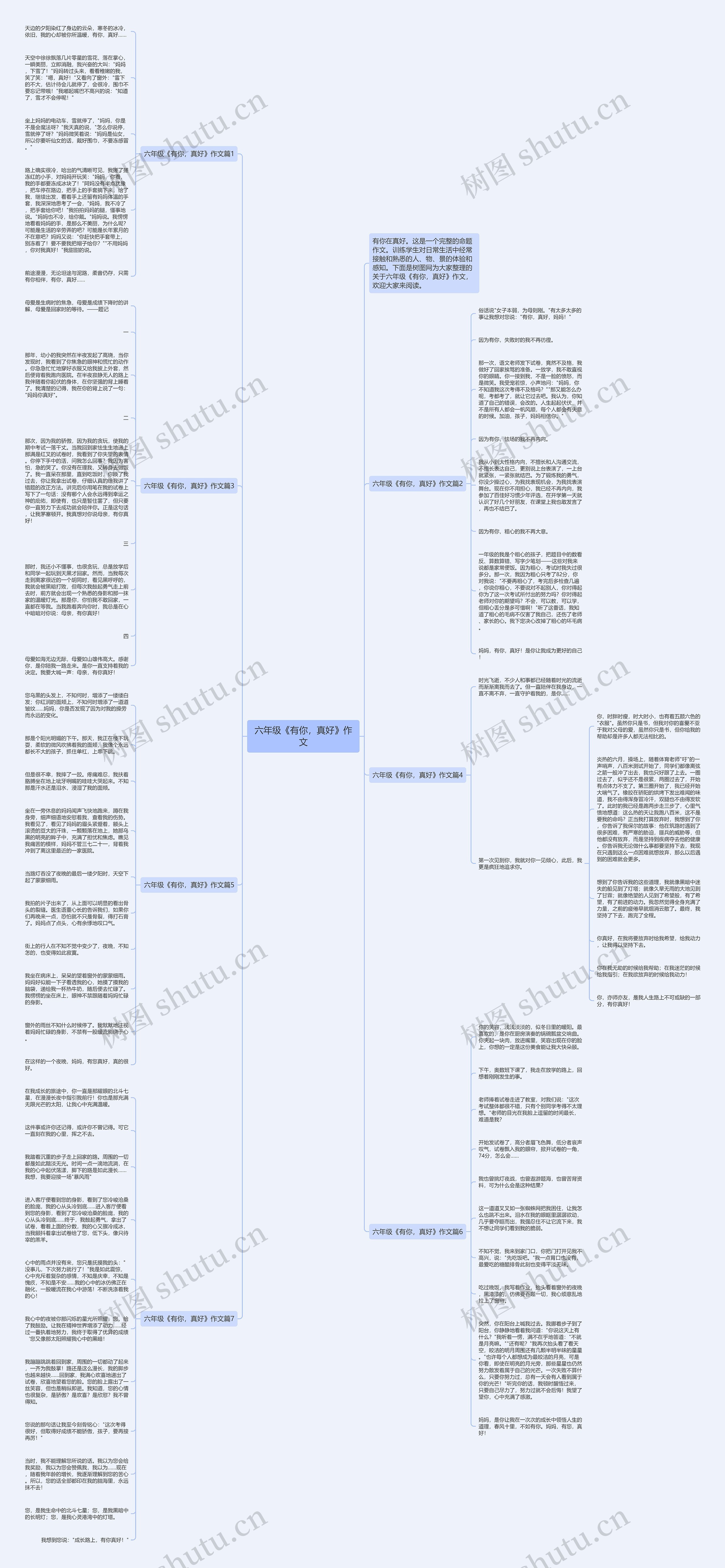 六年级《有你，真好》作文思维导图