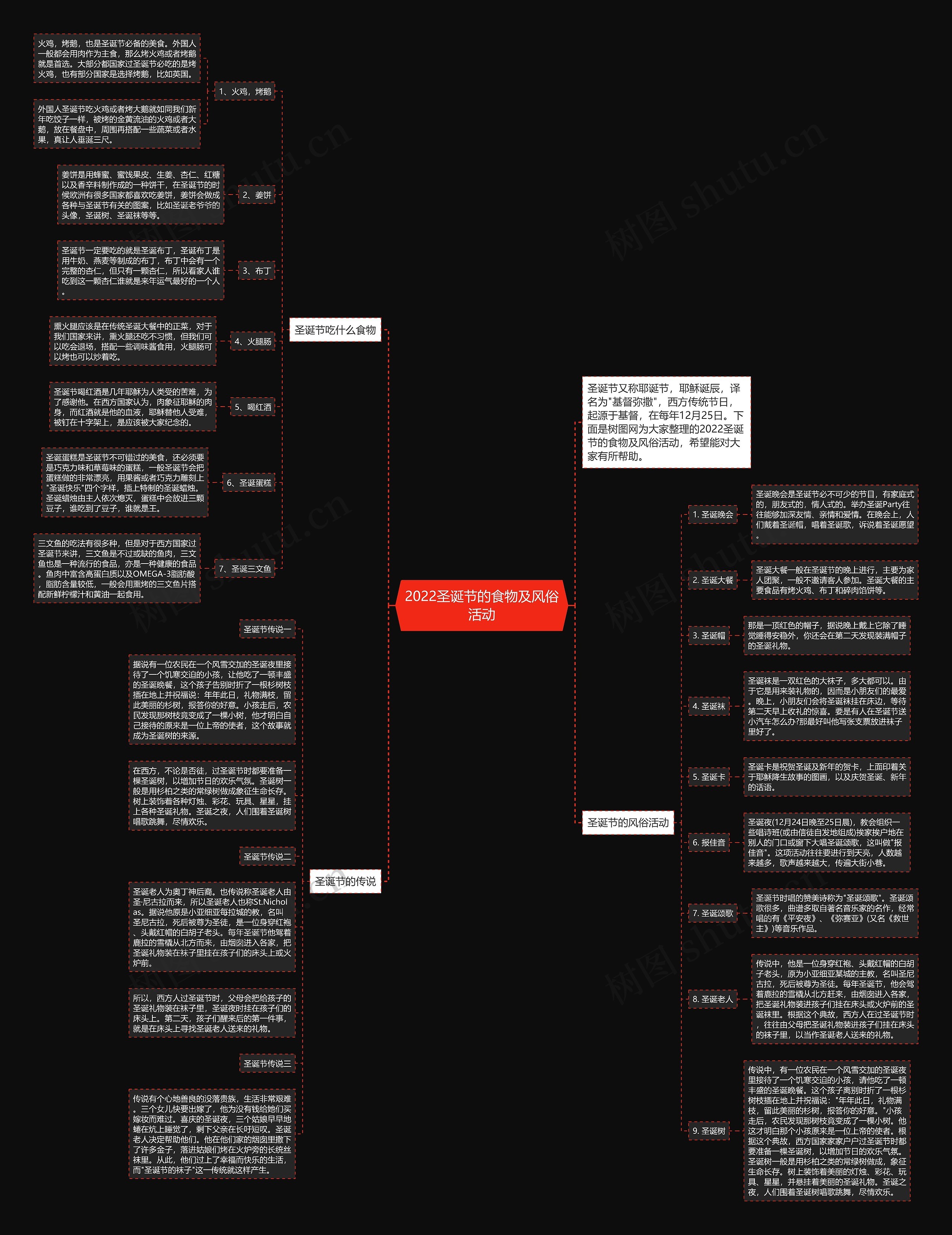 2022圣诞节的食物及风俗活动思维导图