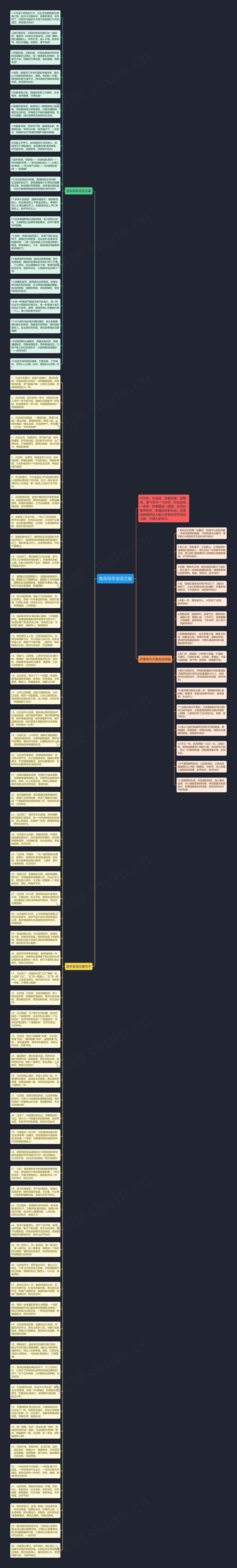 兔年拜年说说文案思维导图