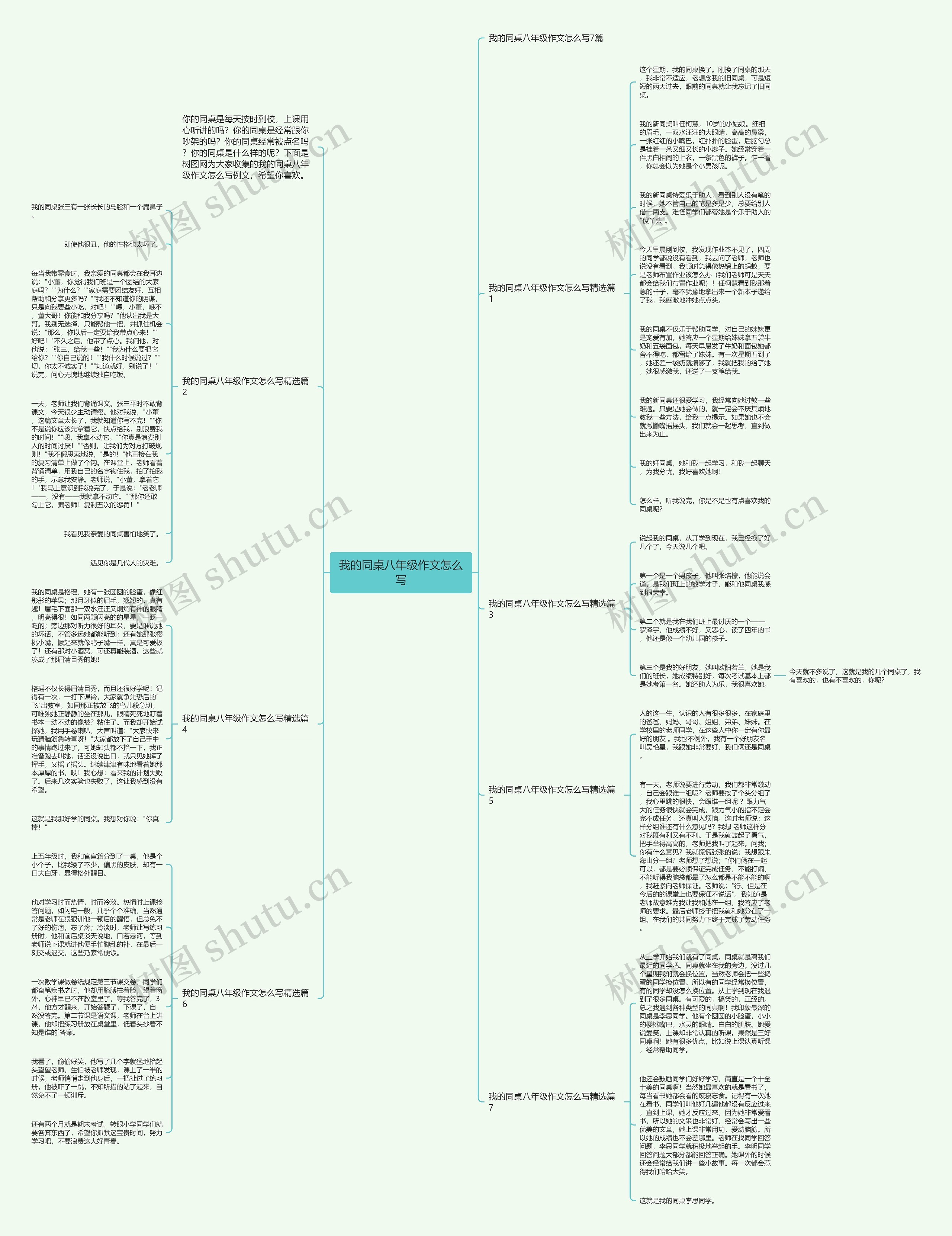 我的同桌八年级作文怎么写思维导图