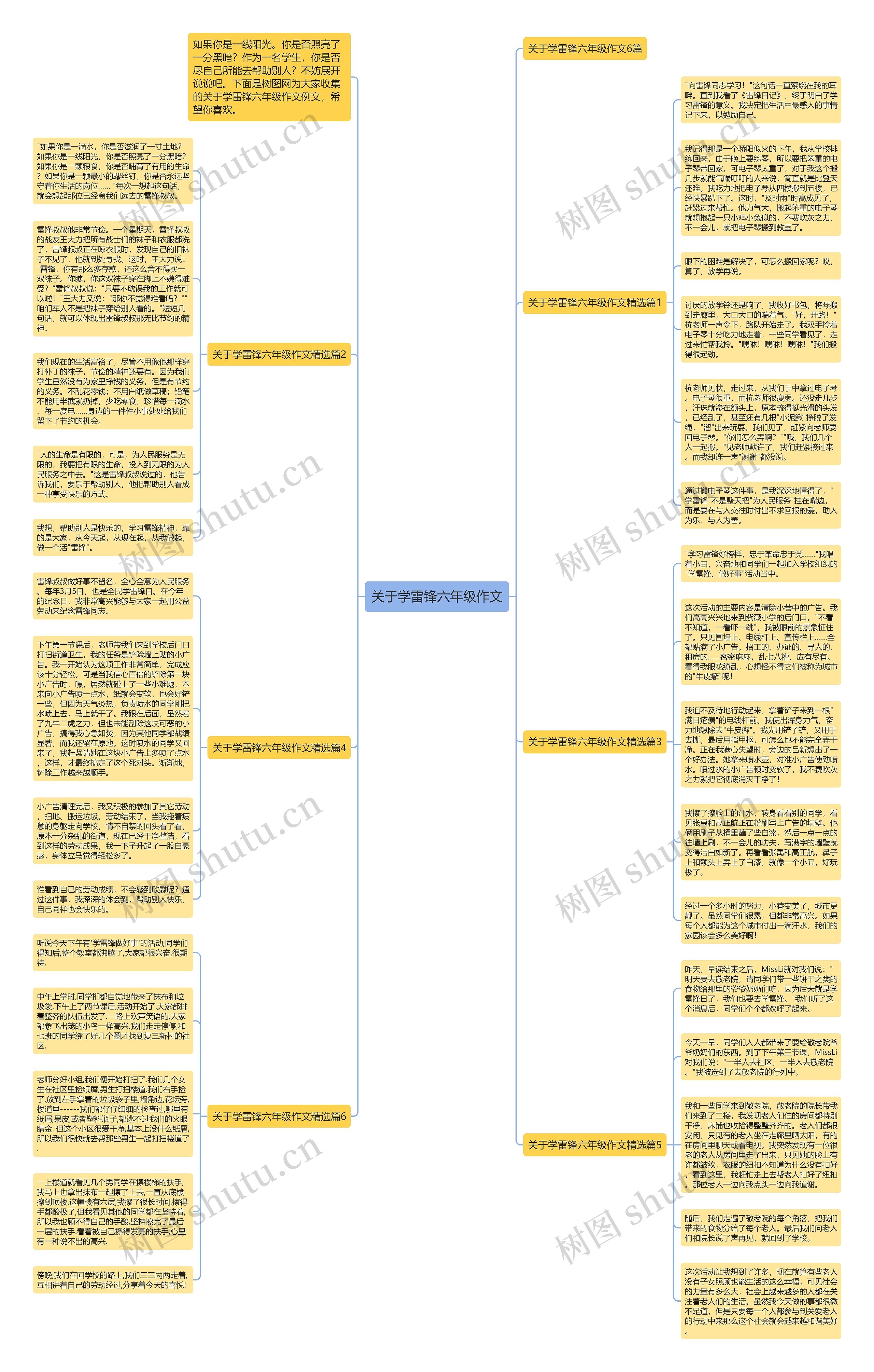 关于学雷锋六年级作文思维导图