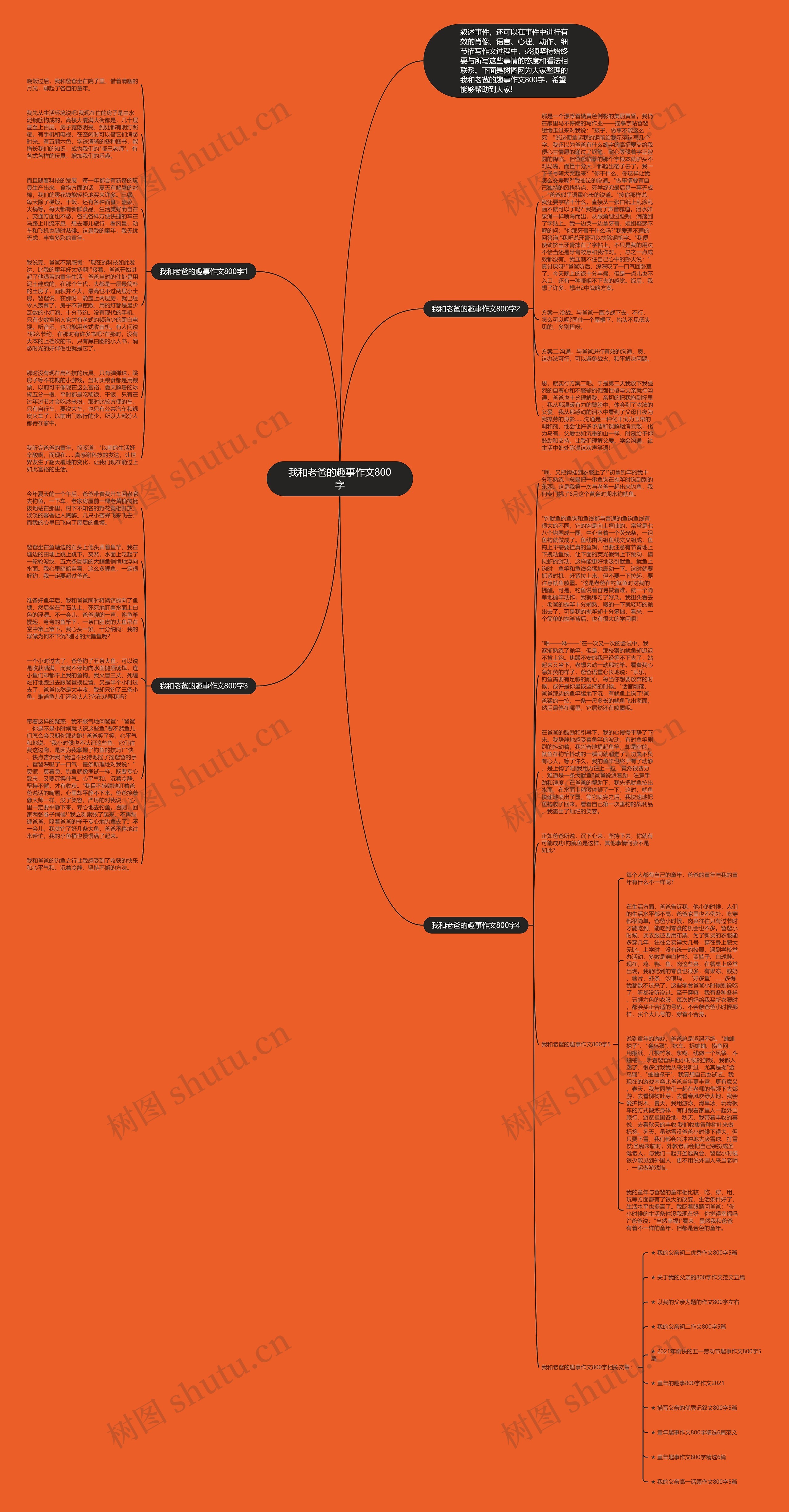 我和老爸的趣事作文800字思维导图