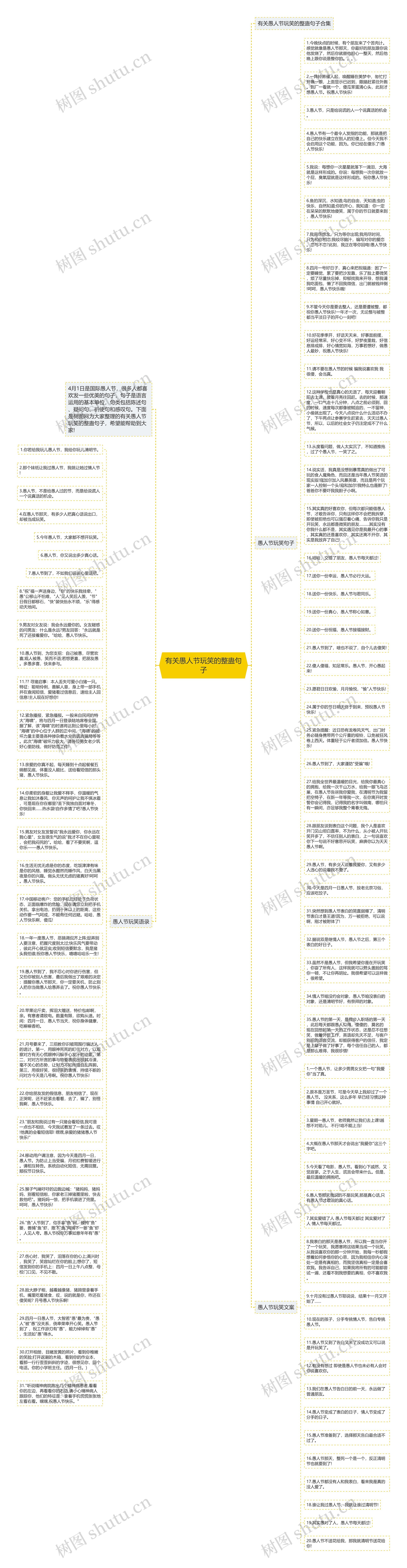 有关愚人节玩笑的整蛊句子思维导图