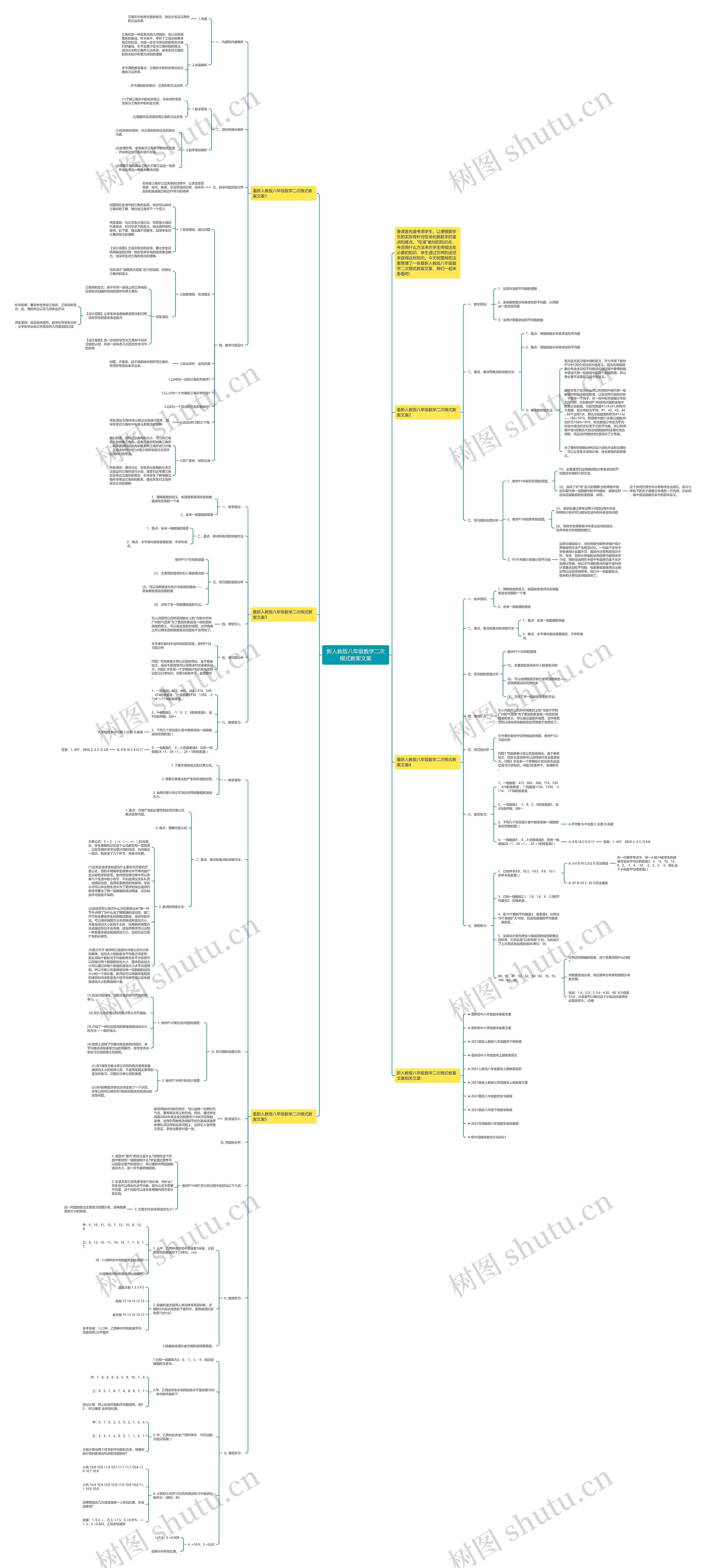 新人教版八年级数学二次根式教案文案思维导图