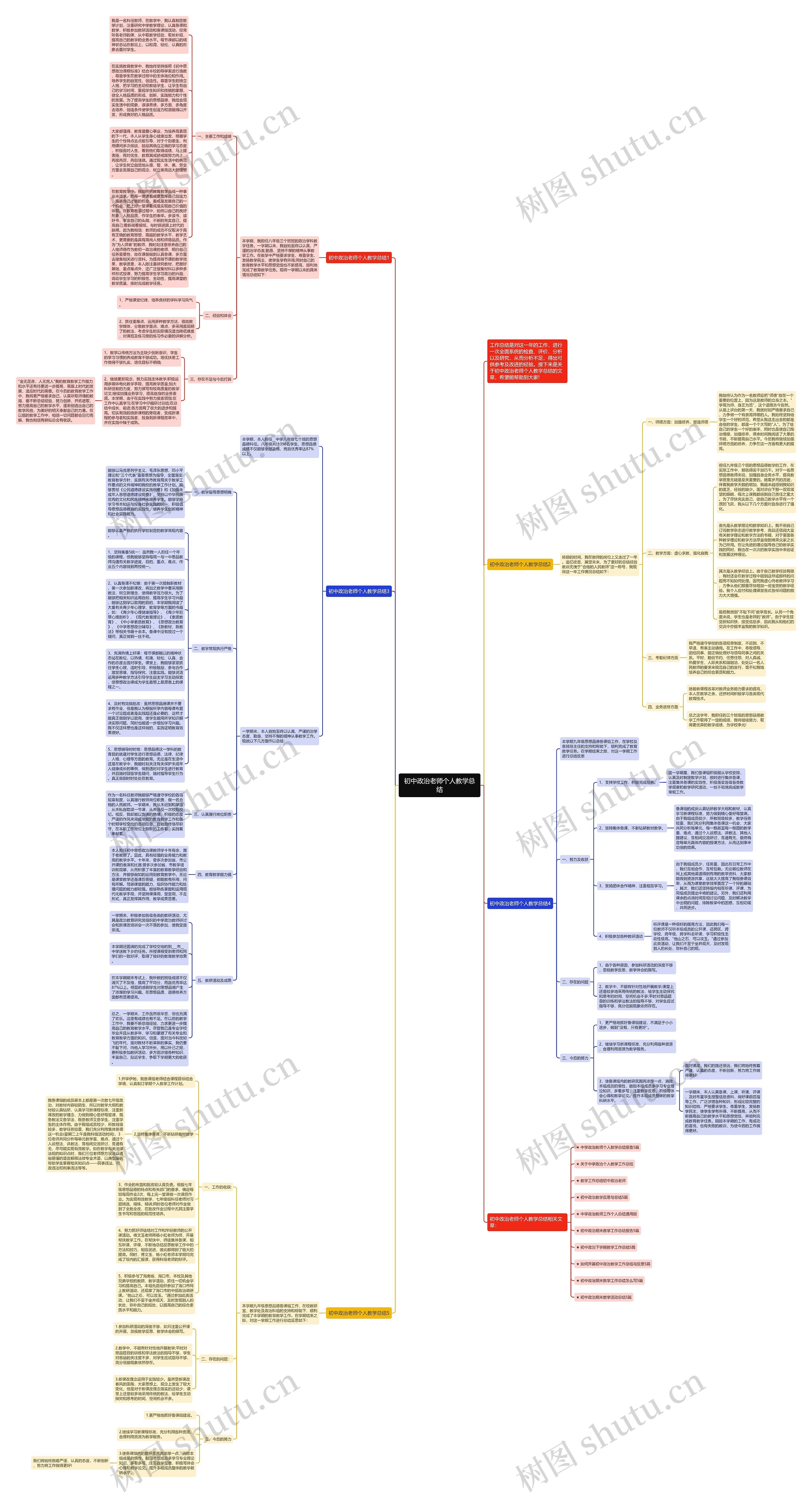 初中政治老师个人教学总结思维导图