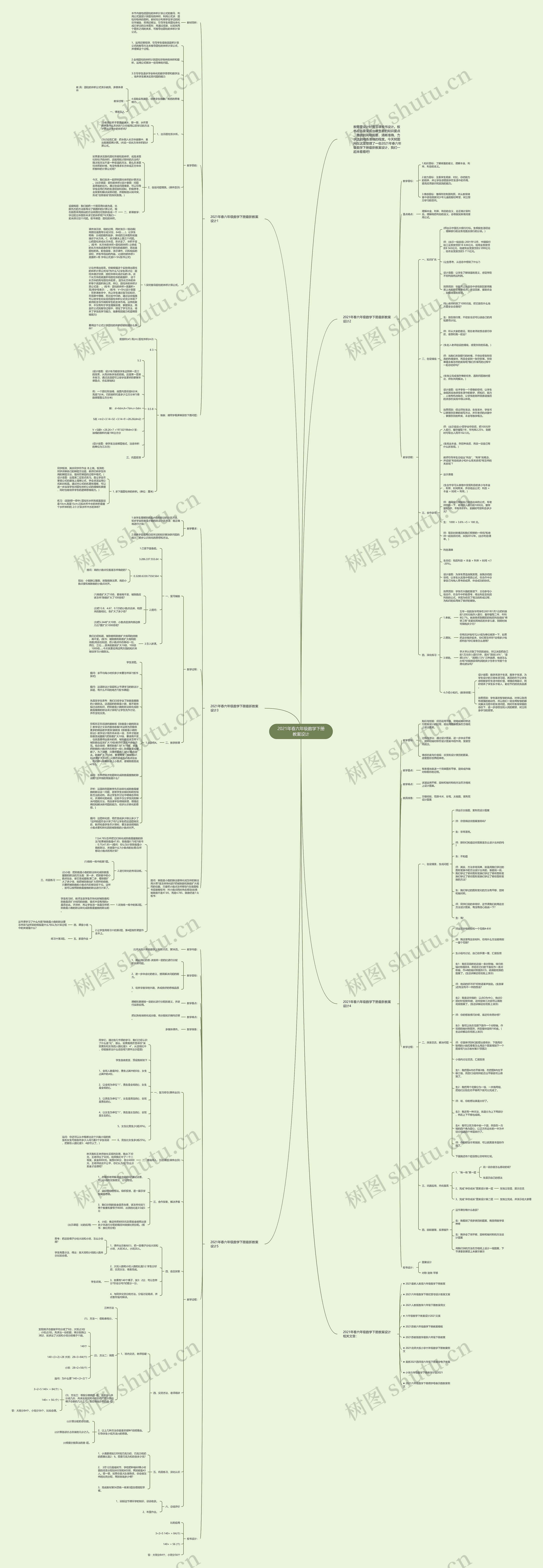 2021年春六年级数学下册教案设计思维导图